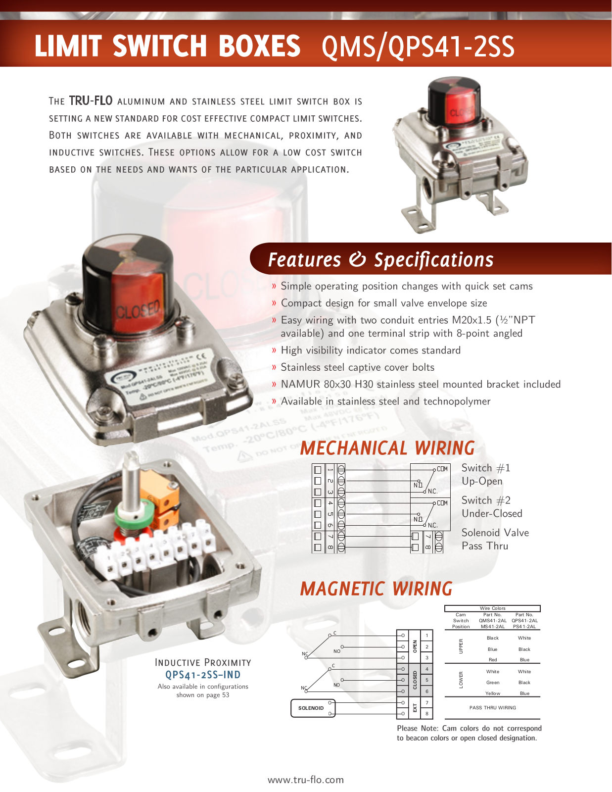 QSM QPS41-2SS User Manual