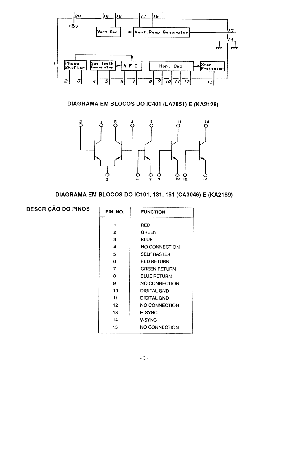 Samsung CLV495X, CVM496X, CCB7577, CCB7571 Schematic