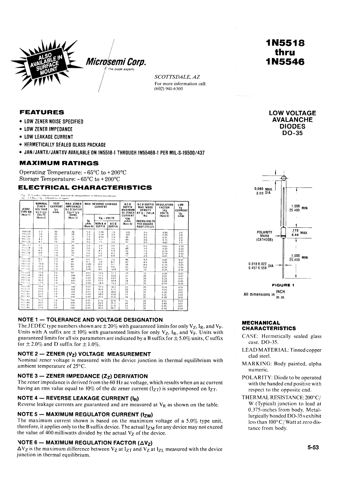 Microsemi Corporation 1N5546BUR-1, 1N5546B-1, 1N5545BUR-1, 1N5545B-1, 1N5544BUR-1 Datasheet