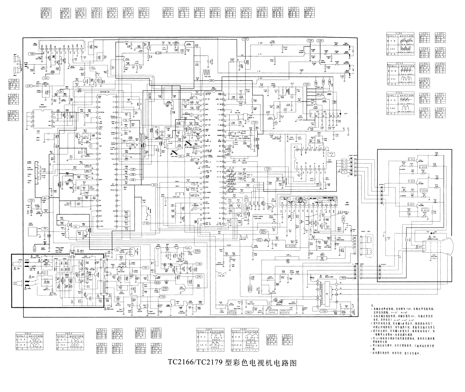 Hisense TC2166, TC2179, LA7687A Schematic