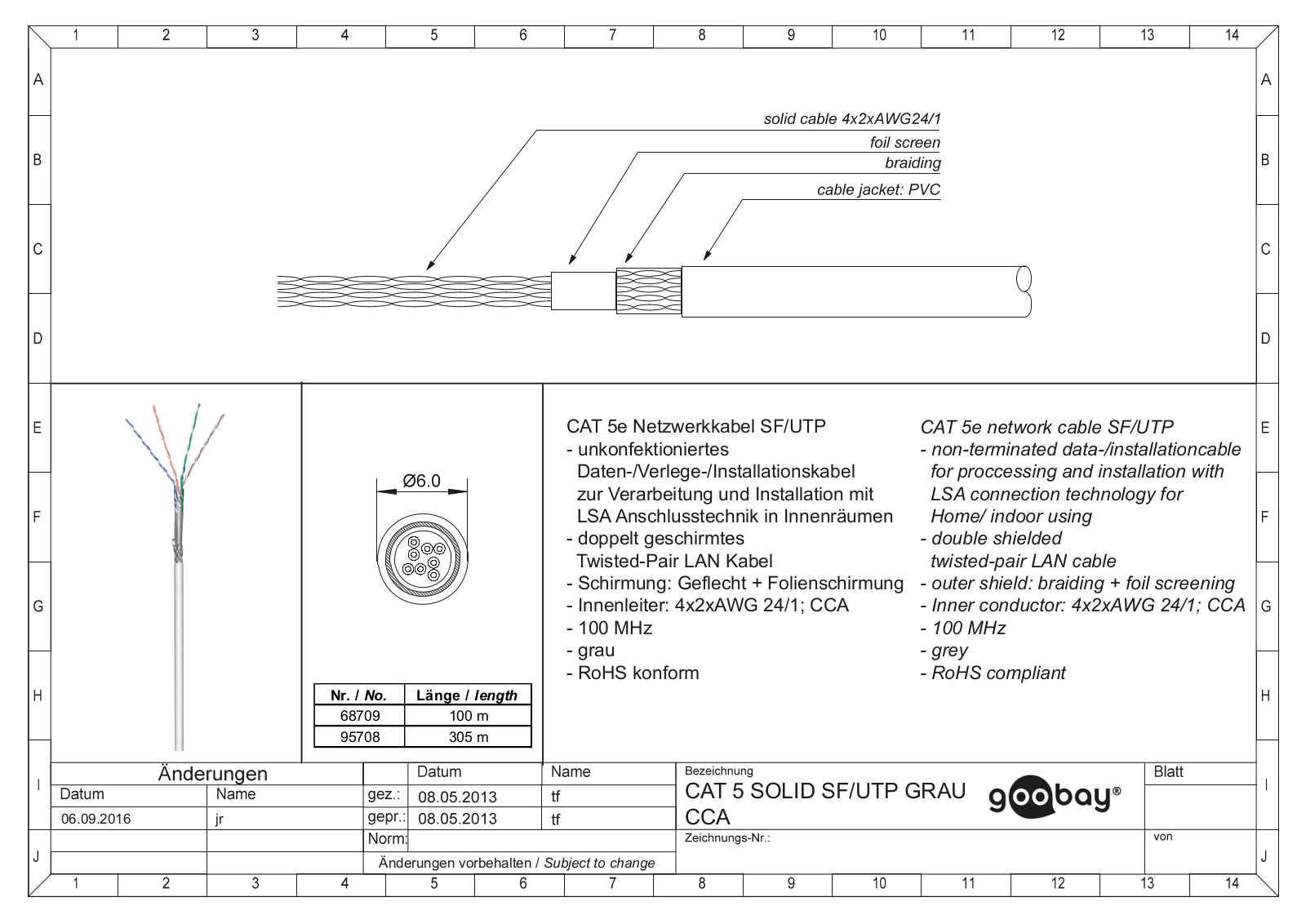 GOOBAY 68709, 95708 Datasheet - ManualMachine.com
