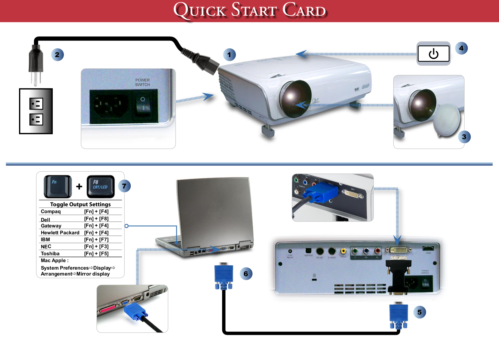 Optoma HD72i Quick Start Guide