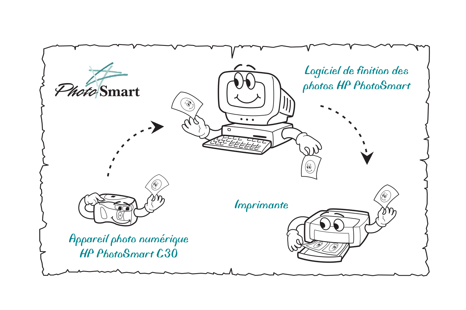 HP PHOTOSMART C20/C30 User Manual