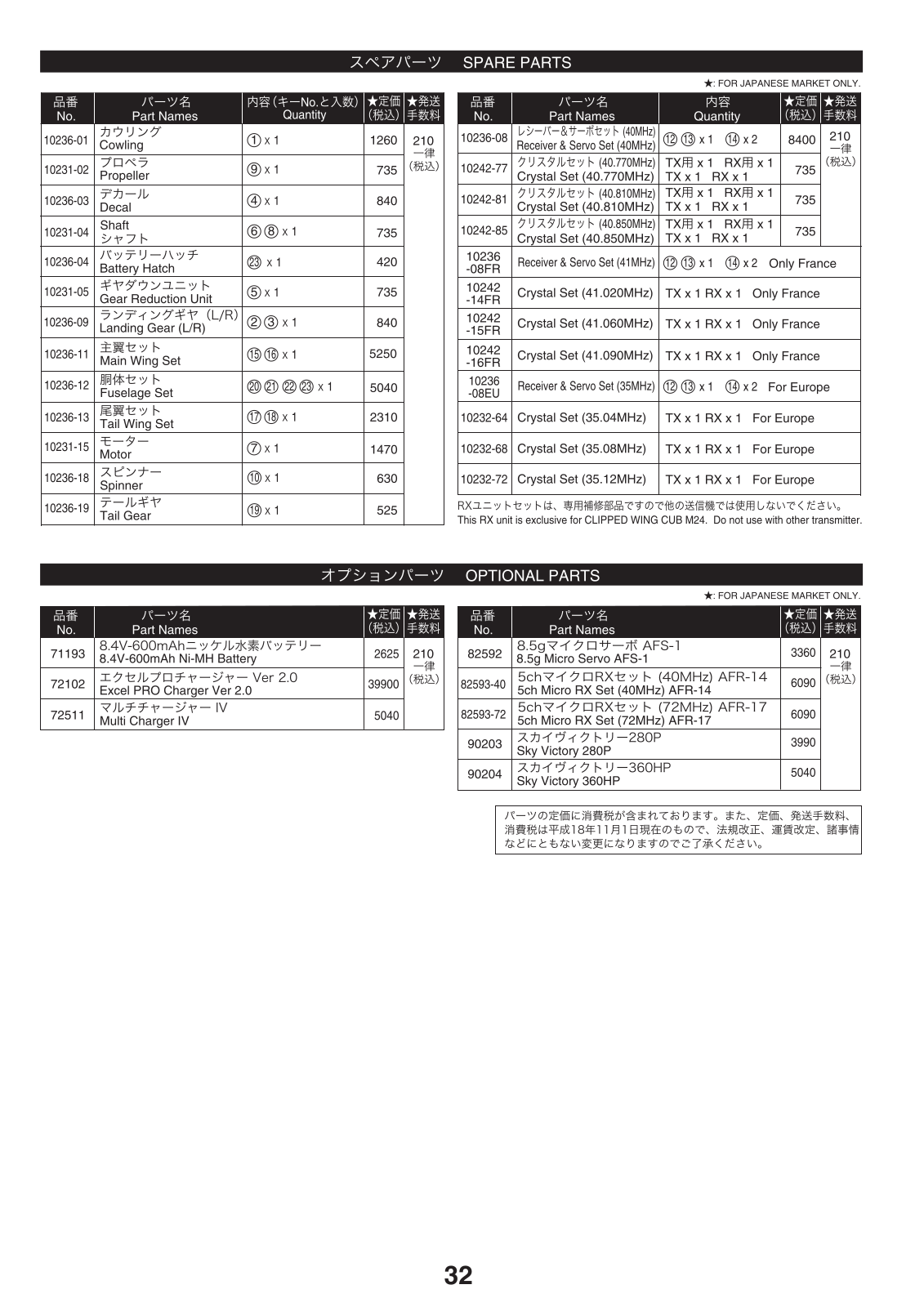 Kyosho CORSAIR M24 RTF User Manual