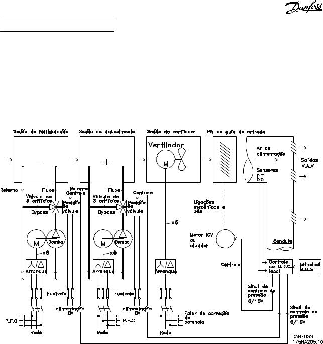 Danfoss FC 102 Design guide