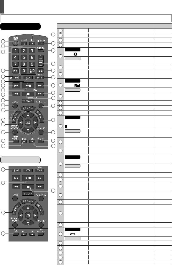 Panasonic SC-HC35, SC-HC55 User Manual