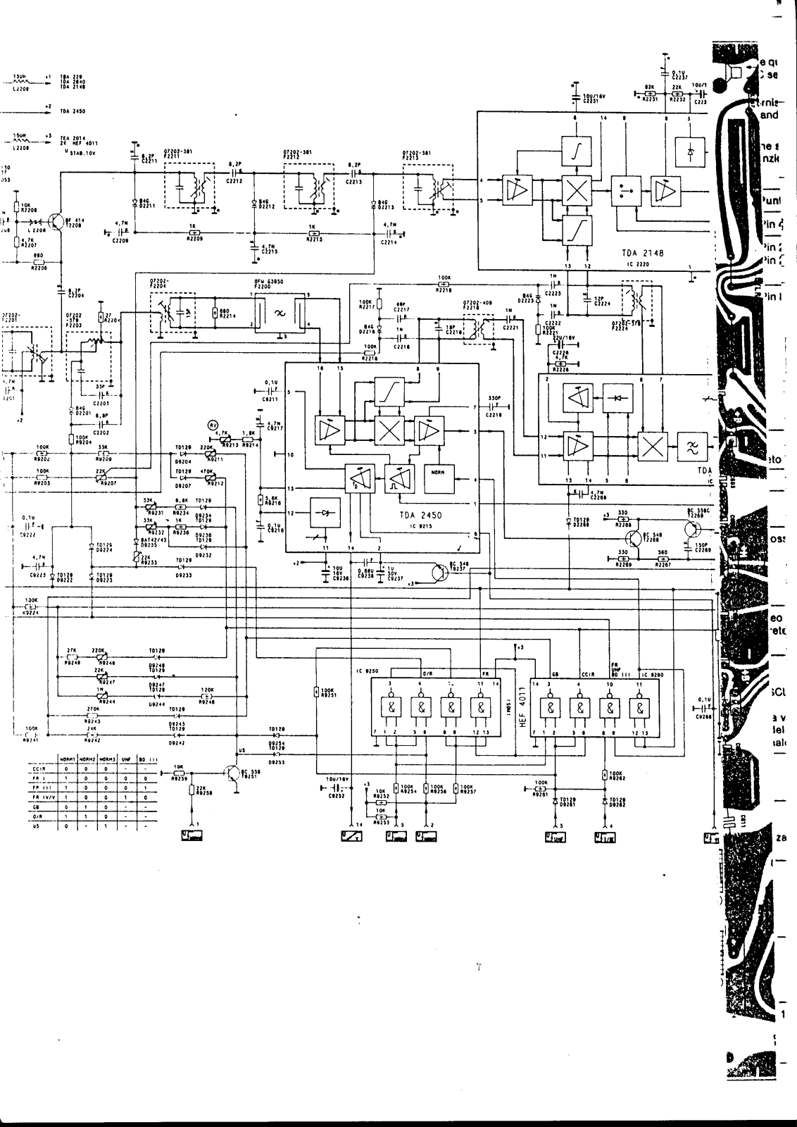 GRUNDIG CUC2401, 4053, TBA130, TDA2148, TDA2450 Service Manual