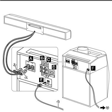 Sony HT-GT1 User guide