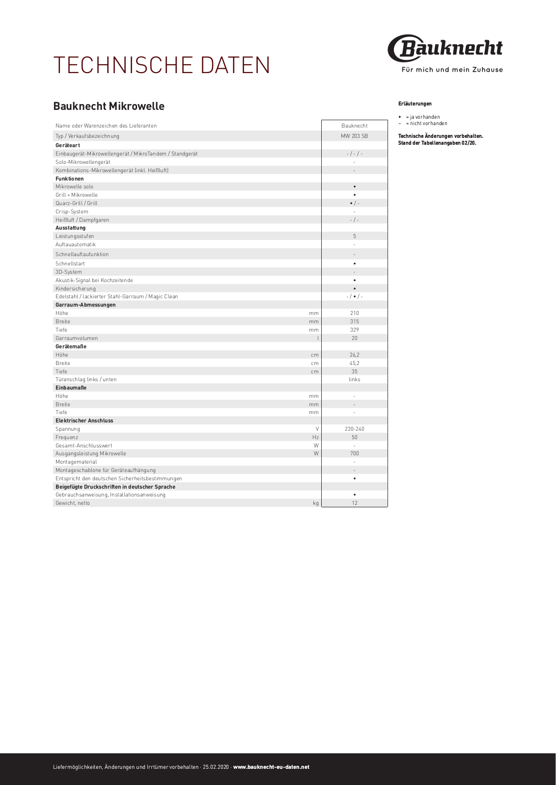 BAUKNECHT MW 203 SB Technical data