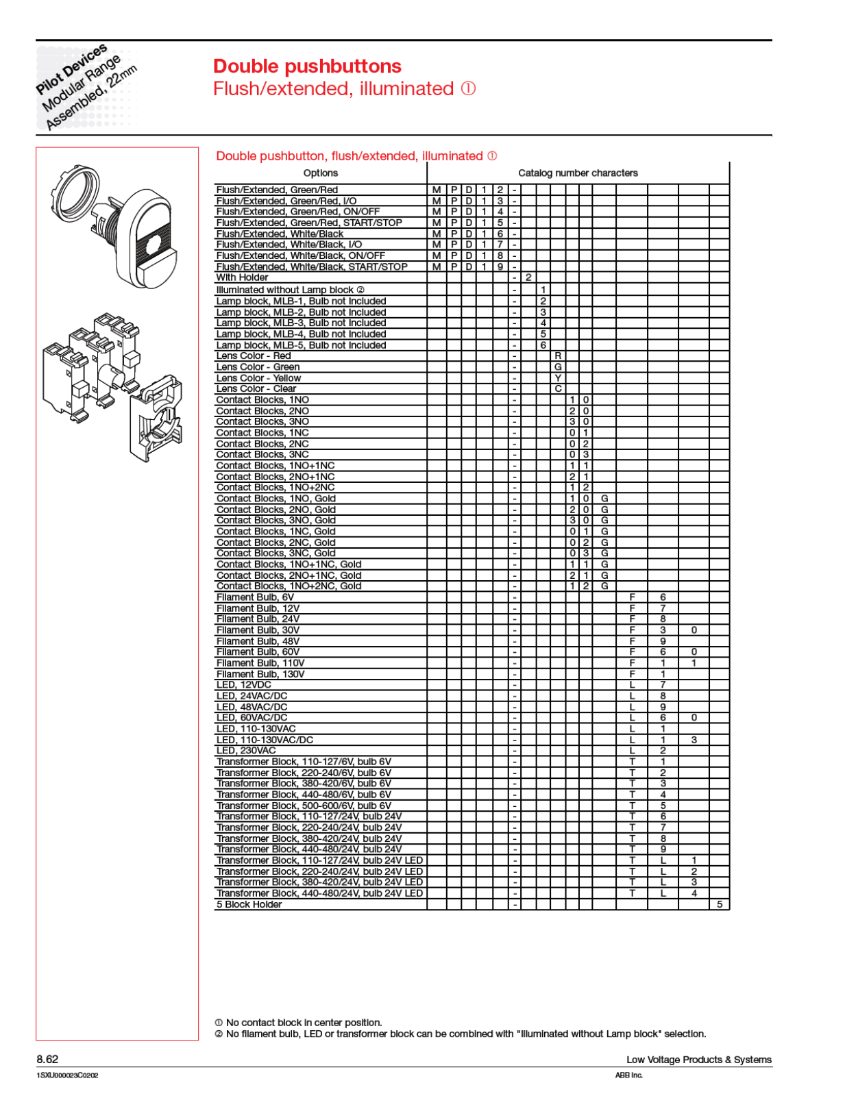 ABB Double Pushbuttons Part Numbering Designation