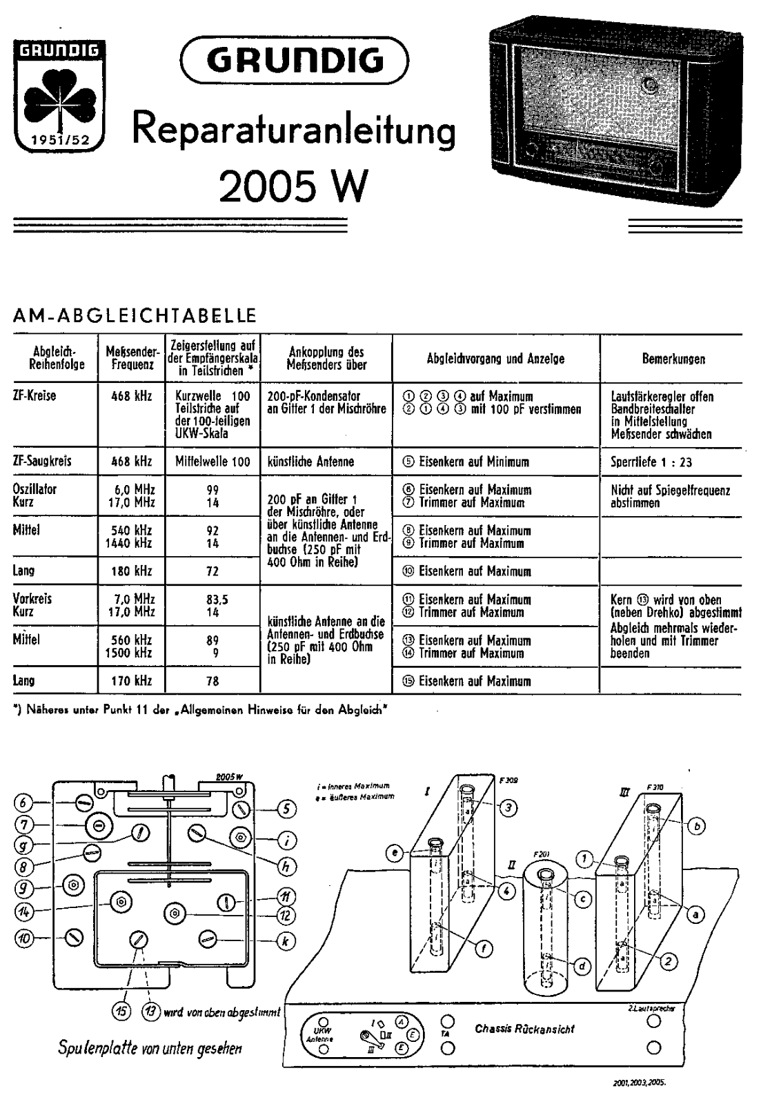 Grundig 2005-W Service Manual