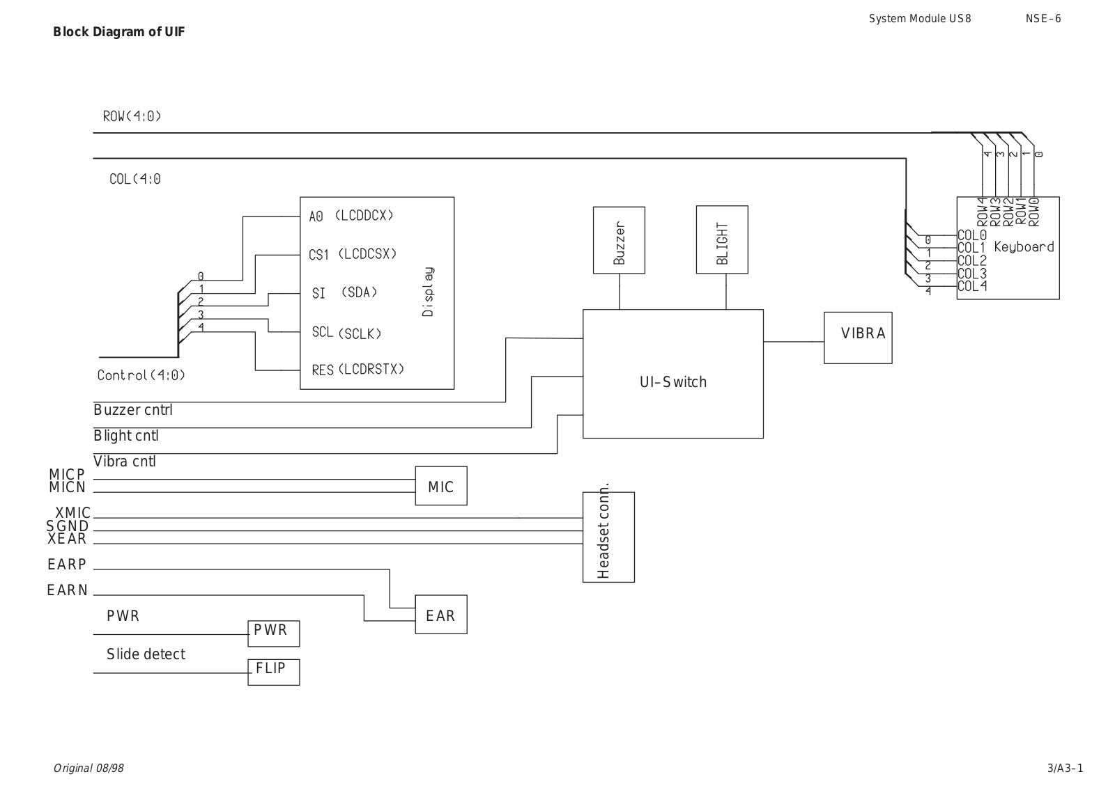 Nokia 8810 Service Manual 03US8A3