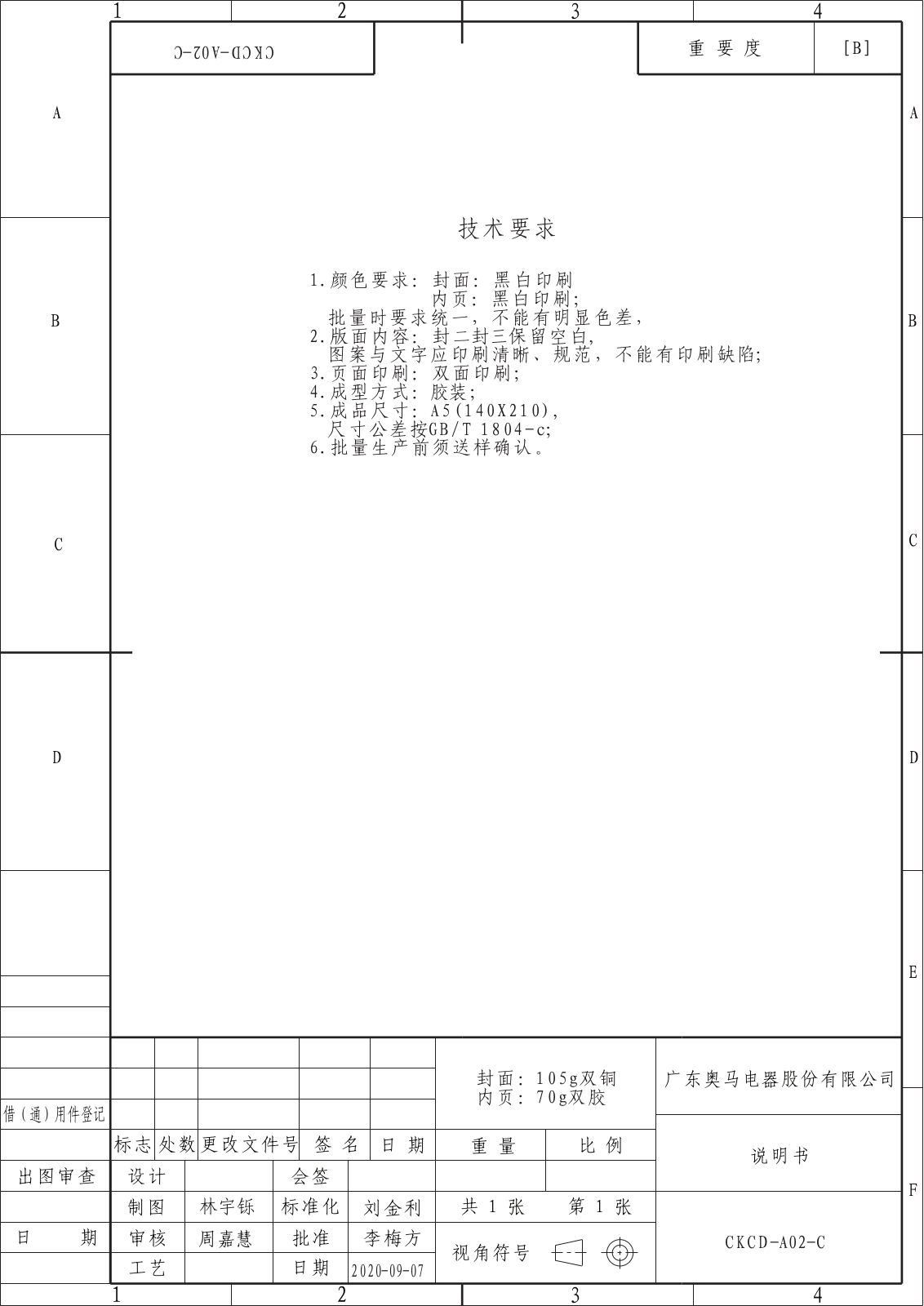 Candy CFO 050 E User Manual