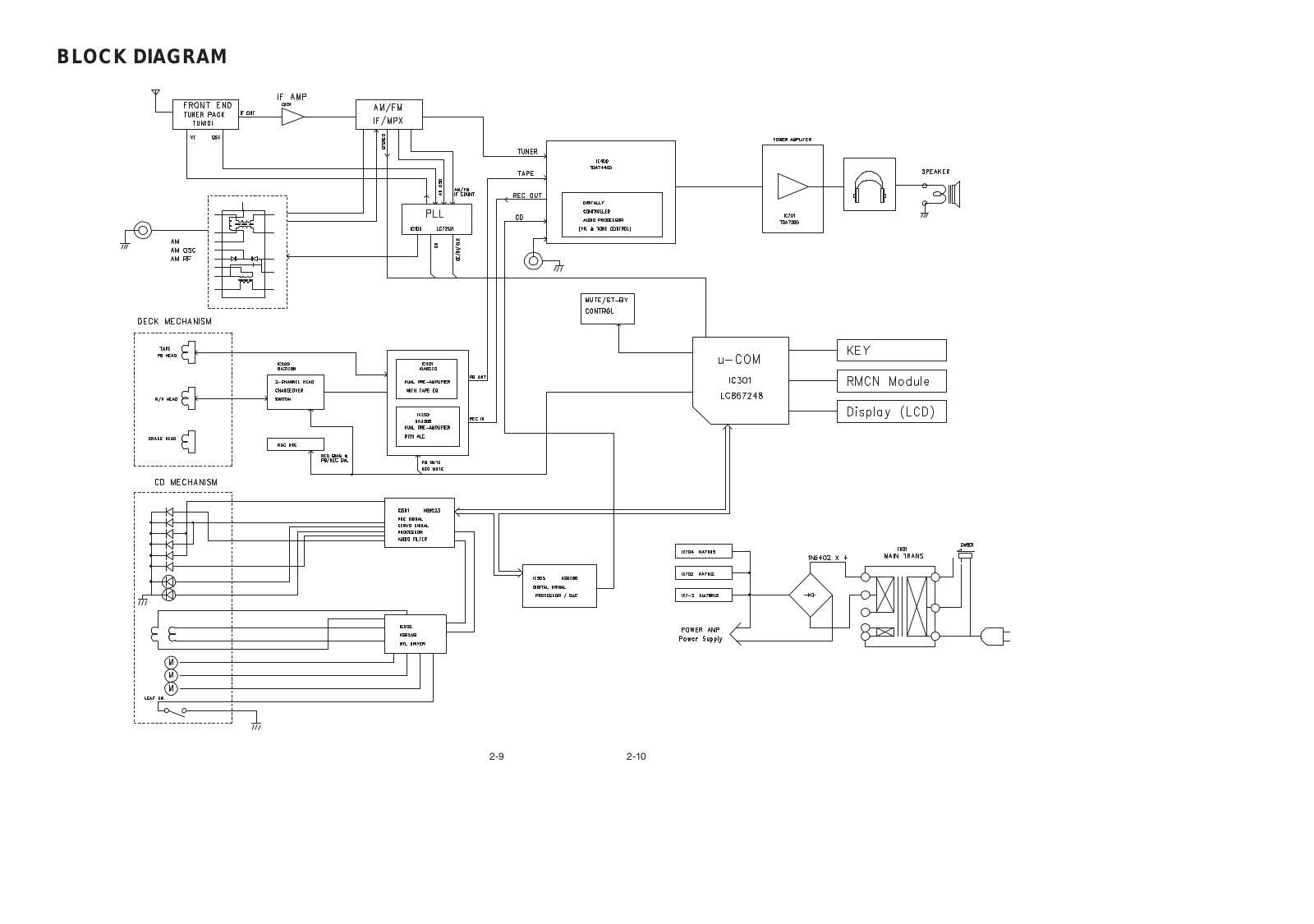 Goldstar FFH-185, FFH-285AX Service Manual BLOCK