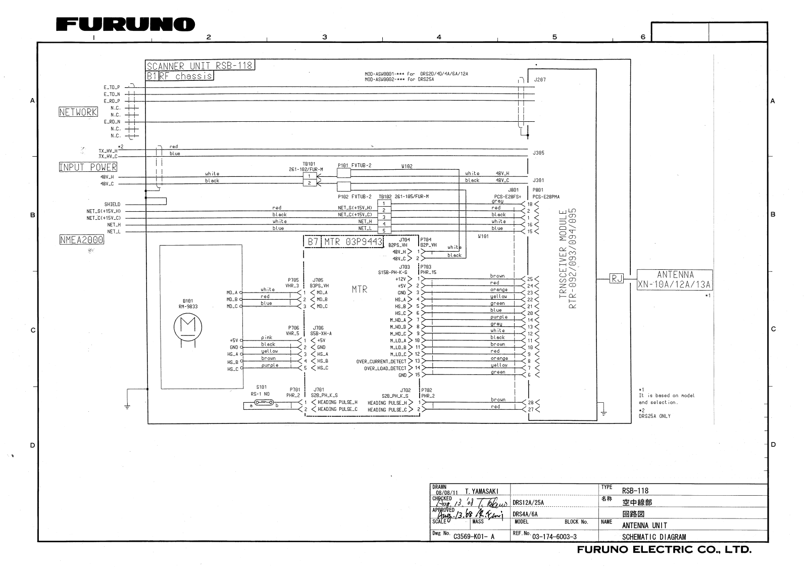 Furuno DRS4A, DRS12A, DRS25A, DRS6A Certification