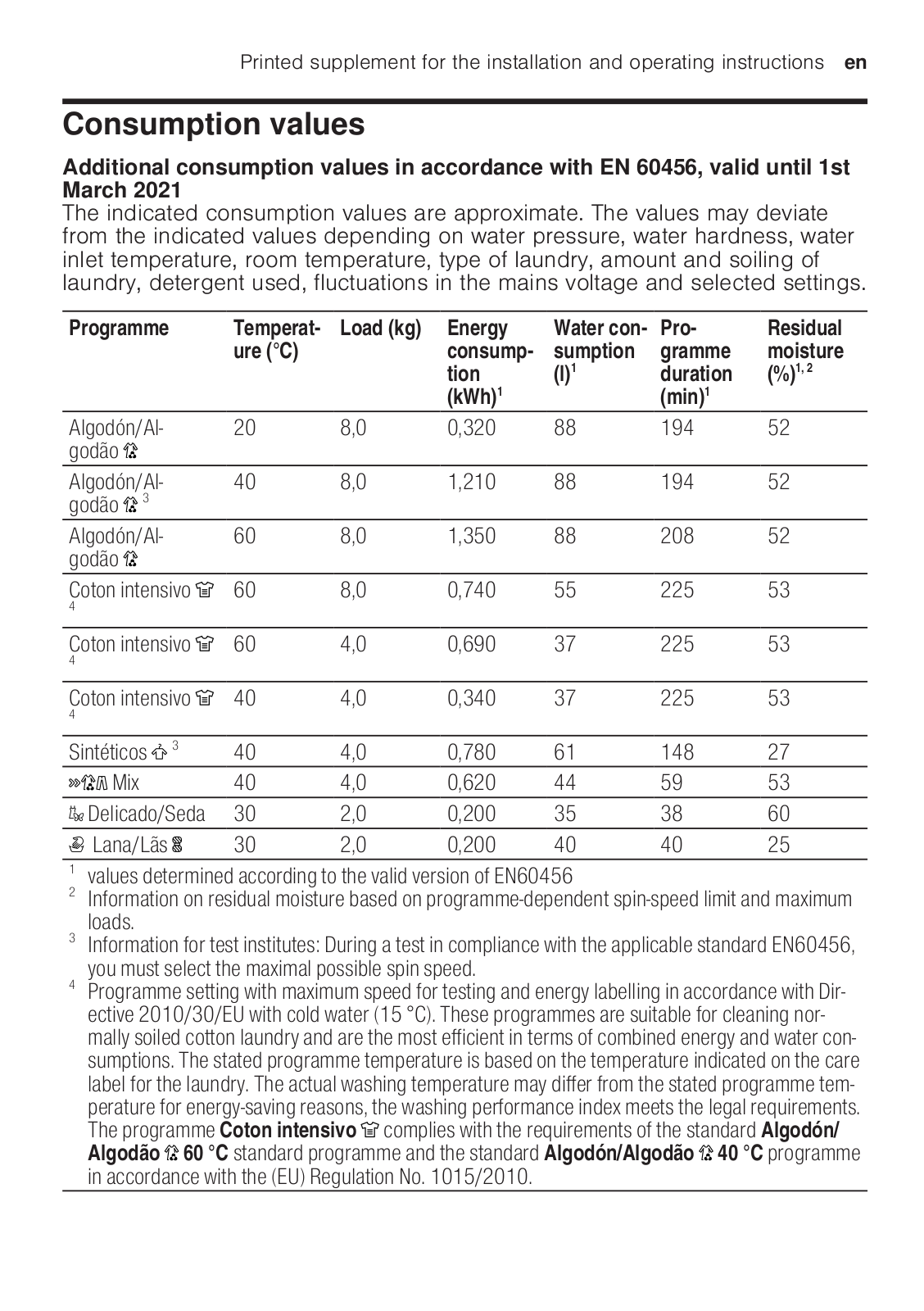 Bosch WAN28282ES Further installation information