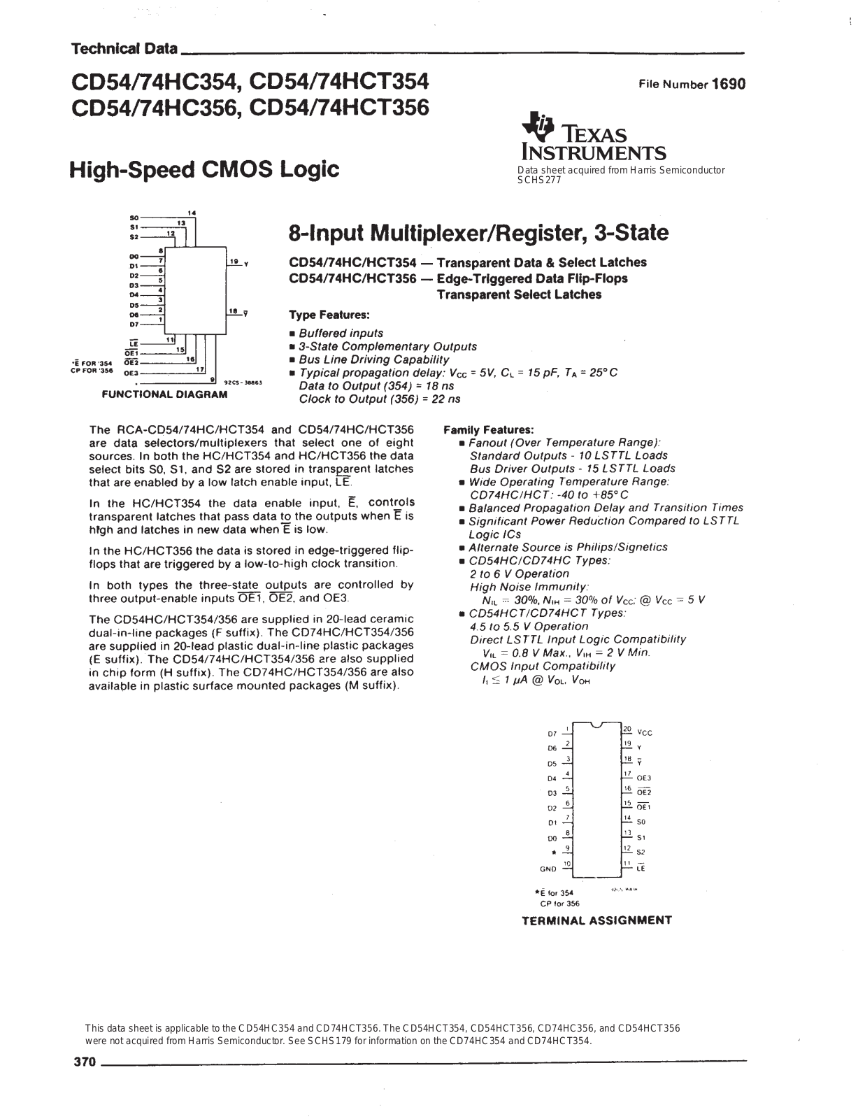 Texas Instruments CD74HCT356M96, CD74HCT356E, CD74HCT354E, CD74HC354E, CD54HC354F3A Datasheet