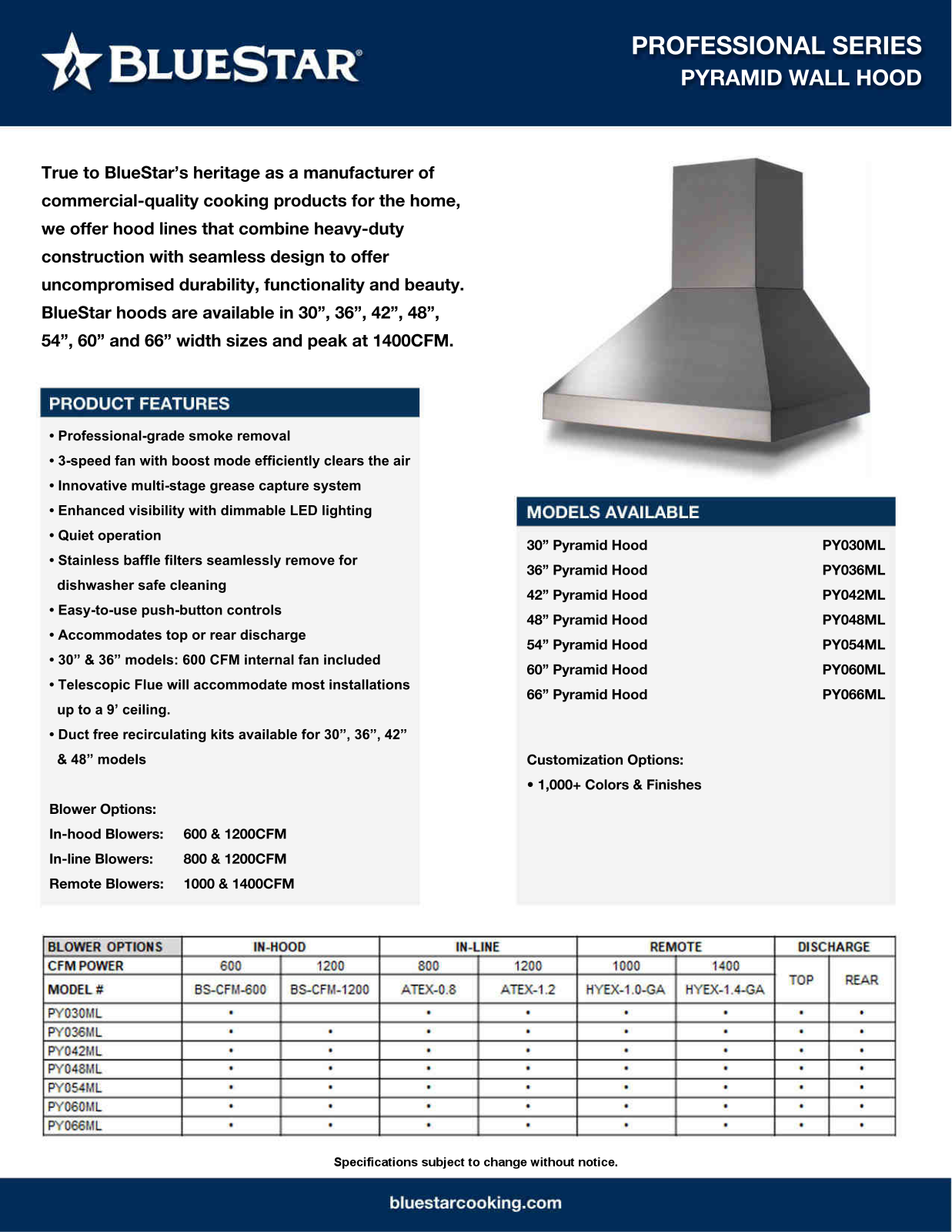 BlueStar PY048MLCC Specifications