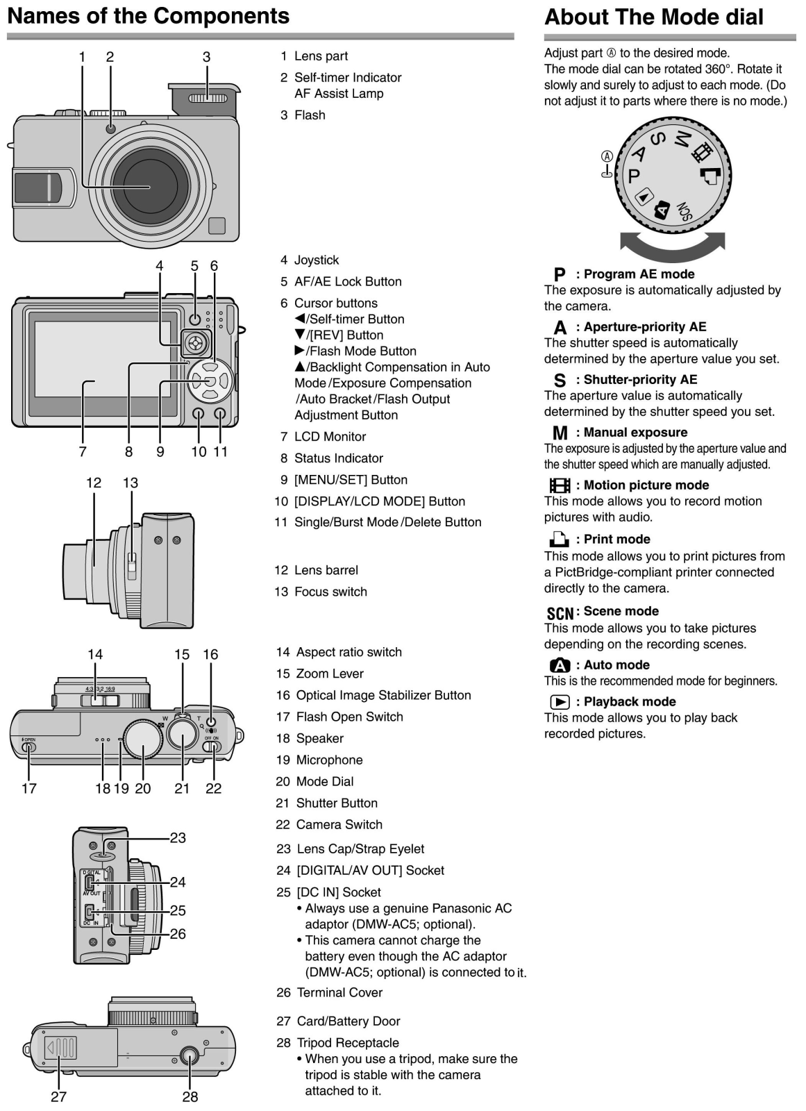 PANASONIC DMC-LX2, DMC-LX2PP Names of the Components location