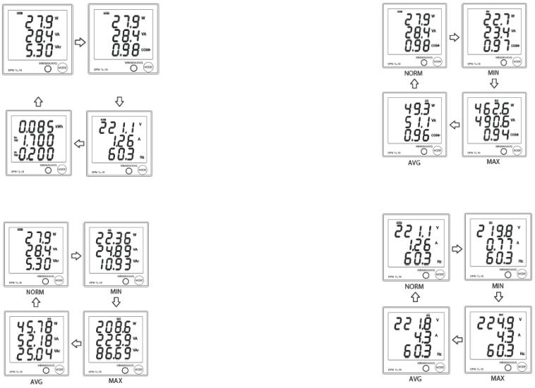 VOLTCRAFT EPM 1L-16 User guide