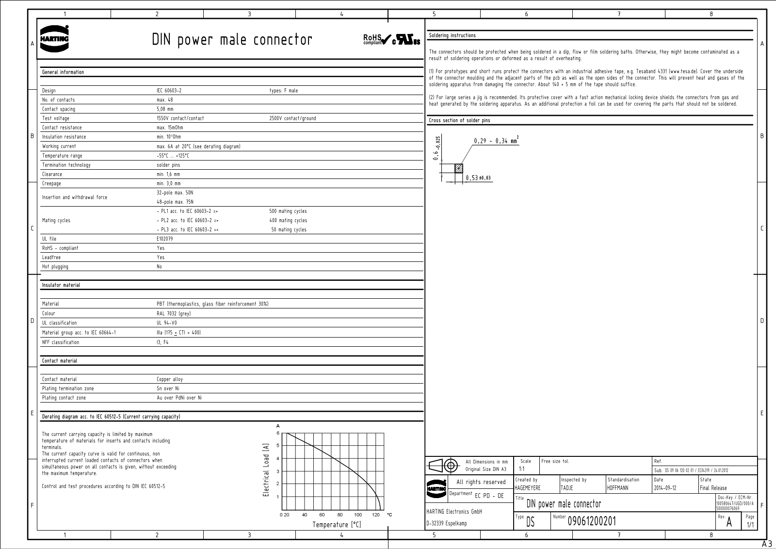 HARTING 0906 348 6901, 0906 132 6931, 0906 332 6931, 0906 132 2931, 0906 148 2901 Datasheet - ManualMachine.com