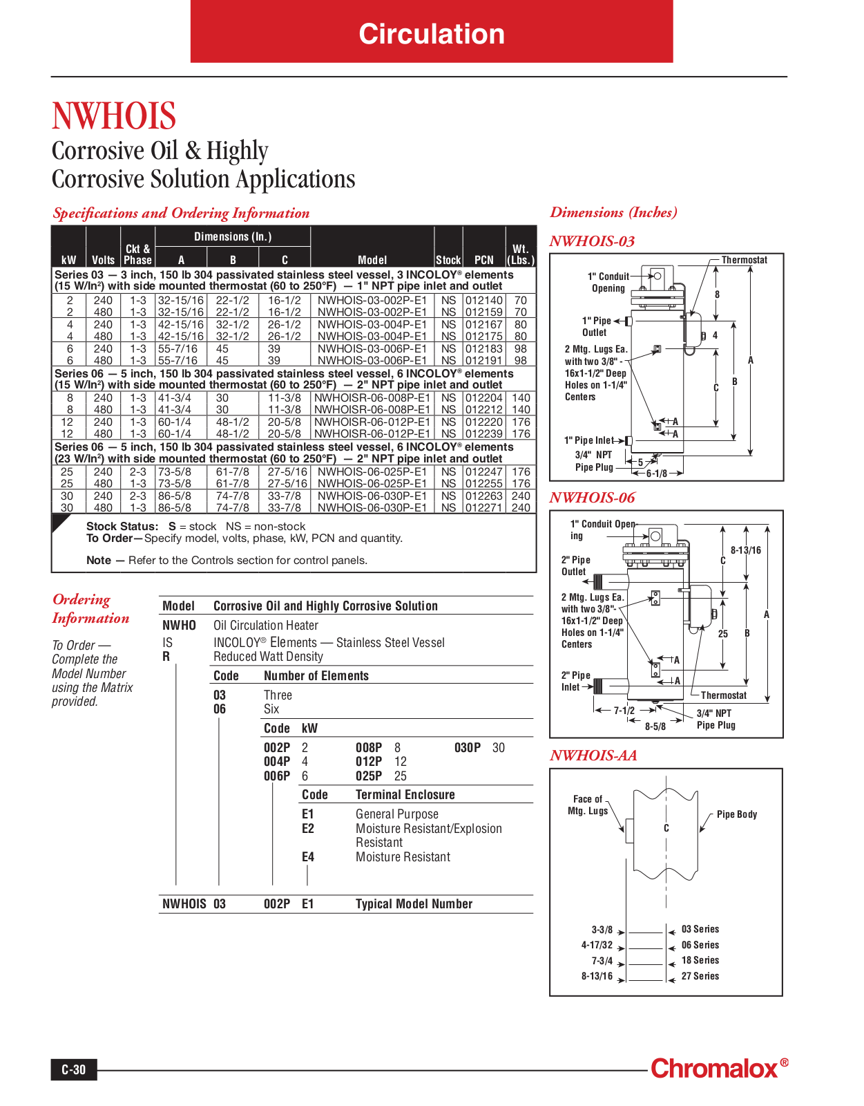 Chromalox NWHOIS Catalog Page