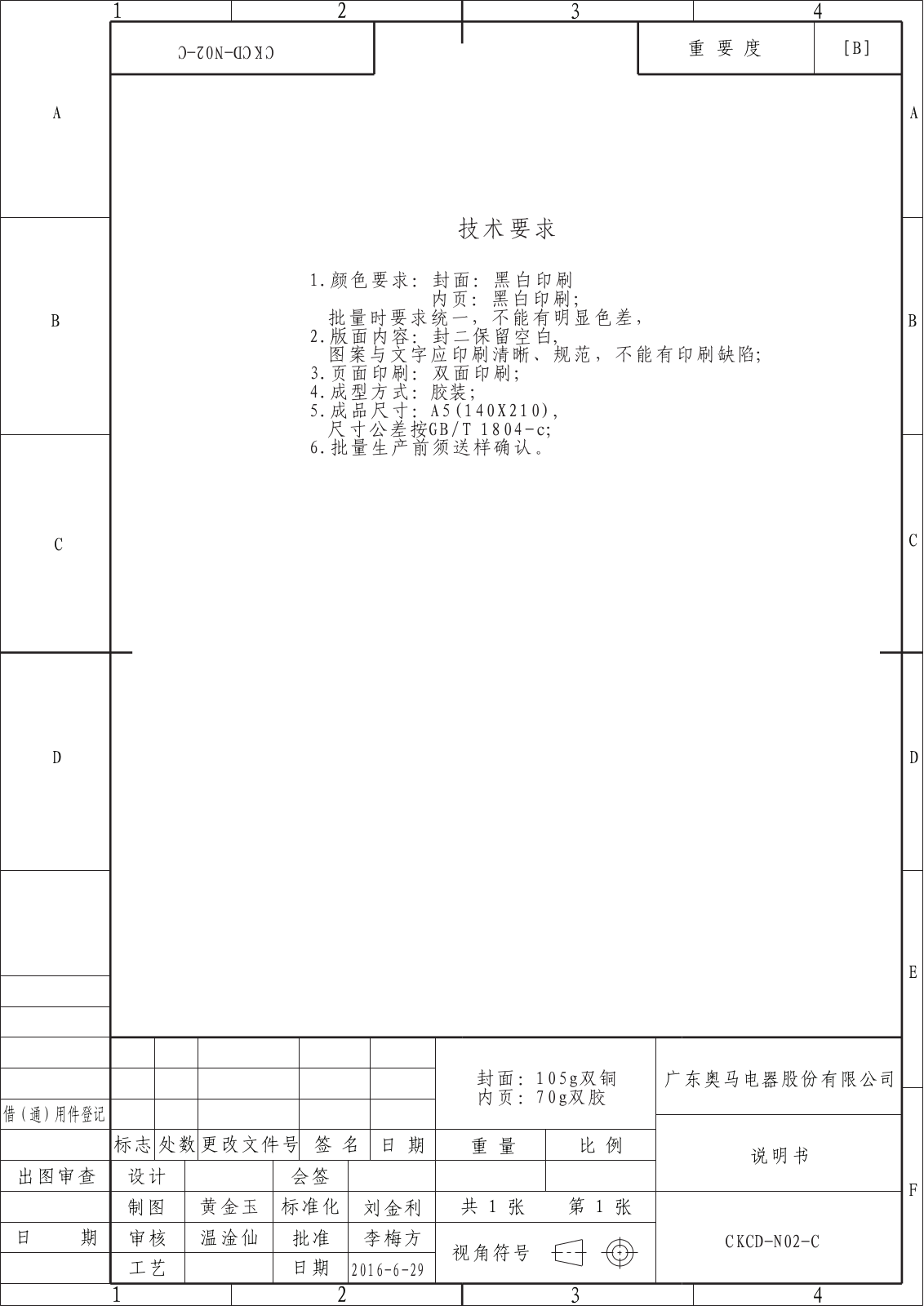 Candy CSS 5175 WE User Manual