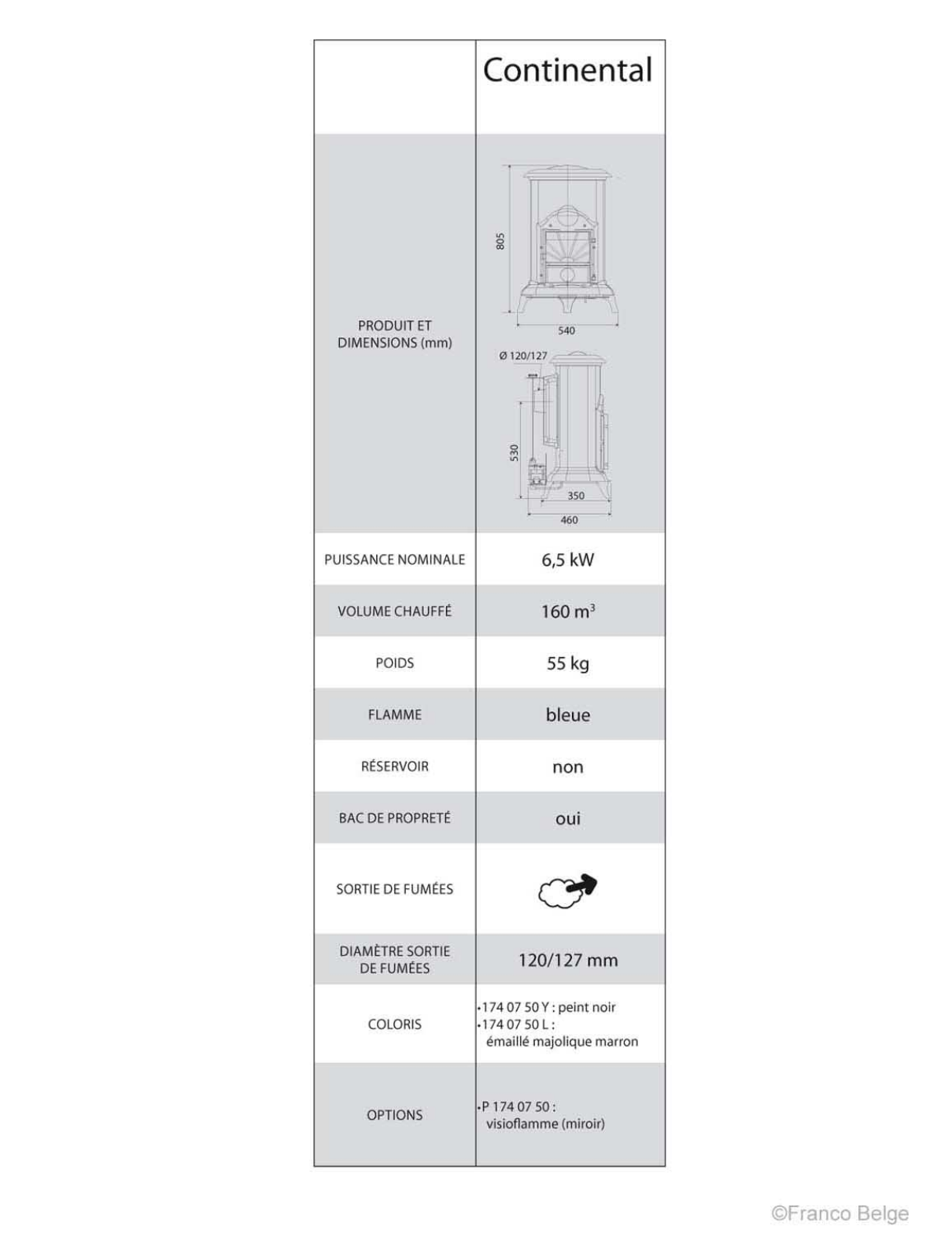 STAUB CONTINENTAL User Manual