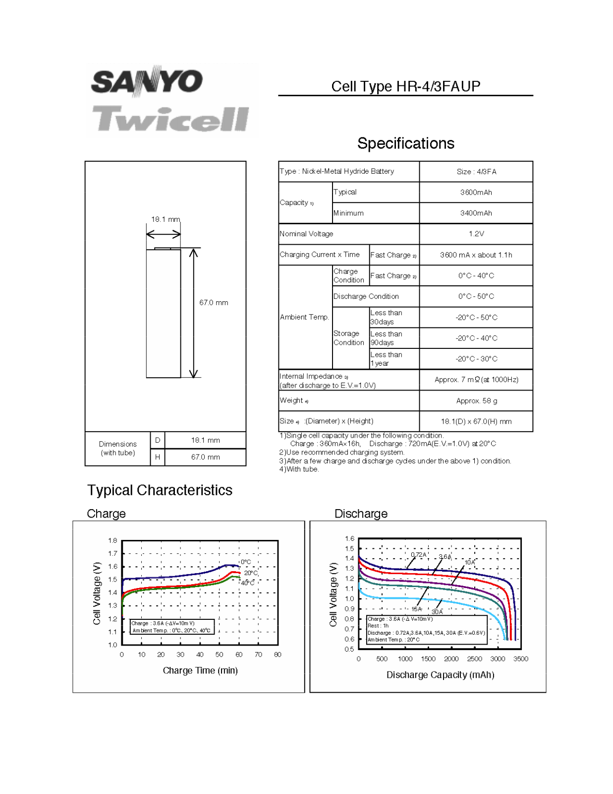 Sanyo HR-43FAUP-3600 User Manual