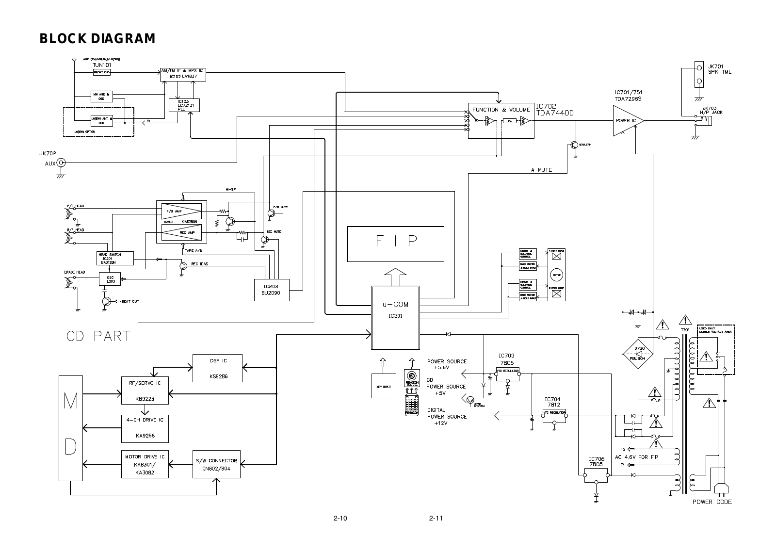 Goldstar ffh-576ax, FFH-5765AX Schematic