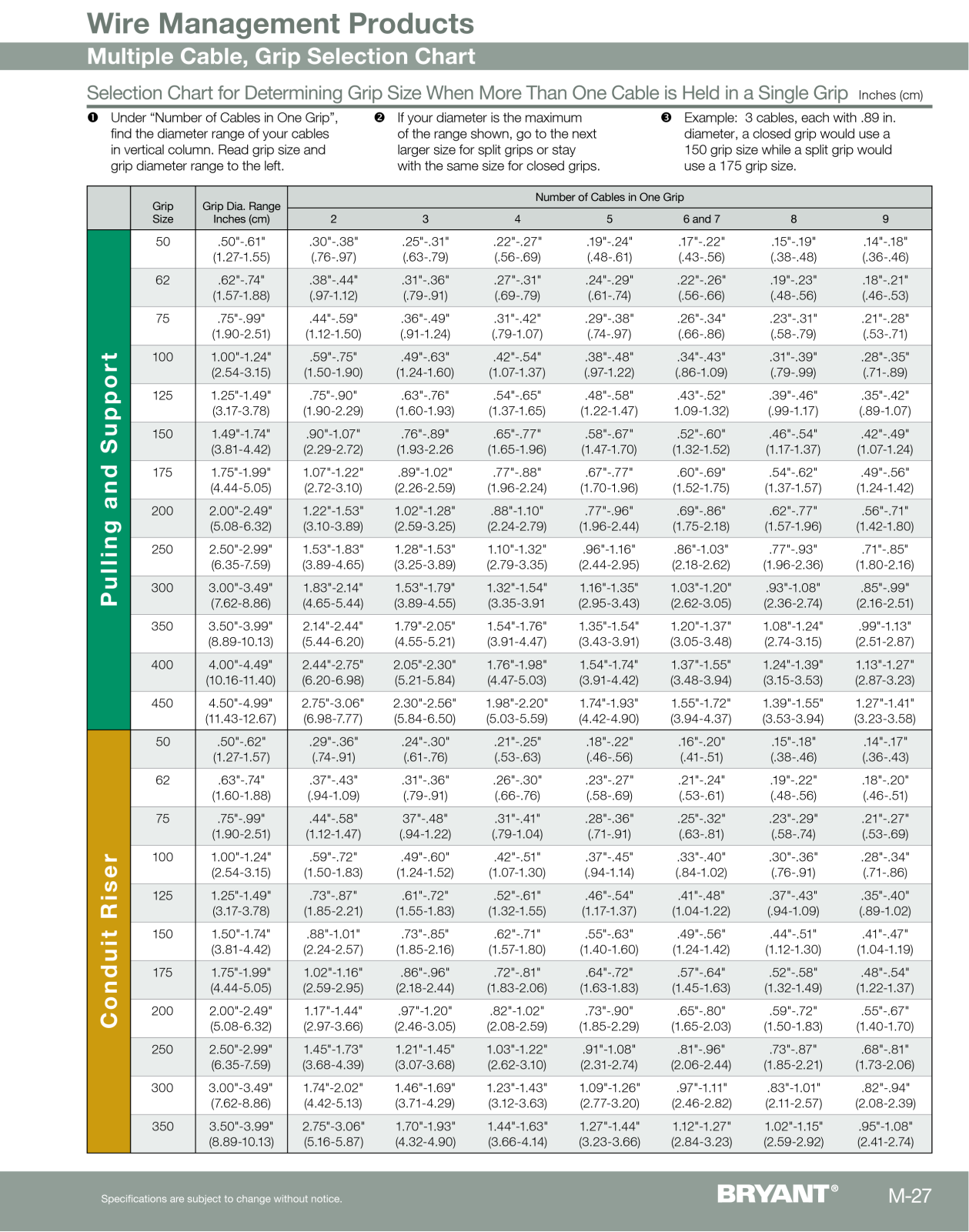 Bryant Electric wire management products Selection Guide - ManualMachine.com