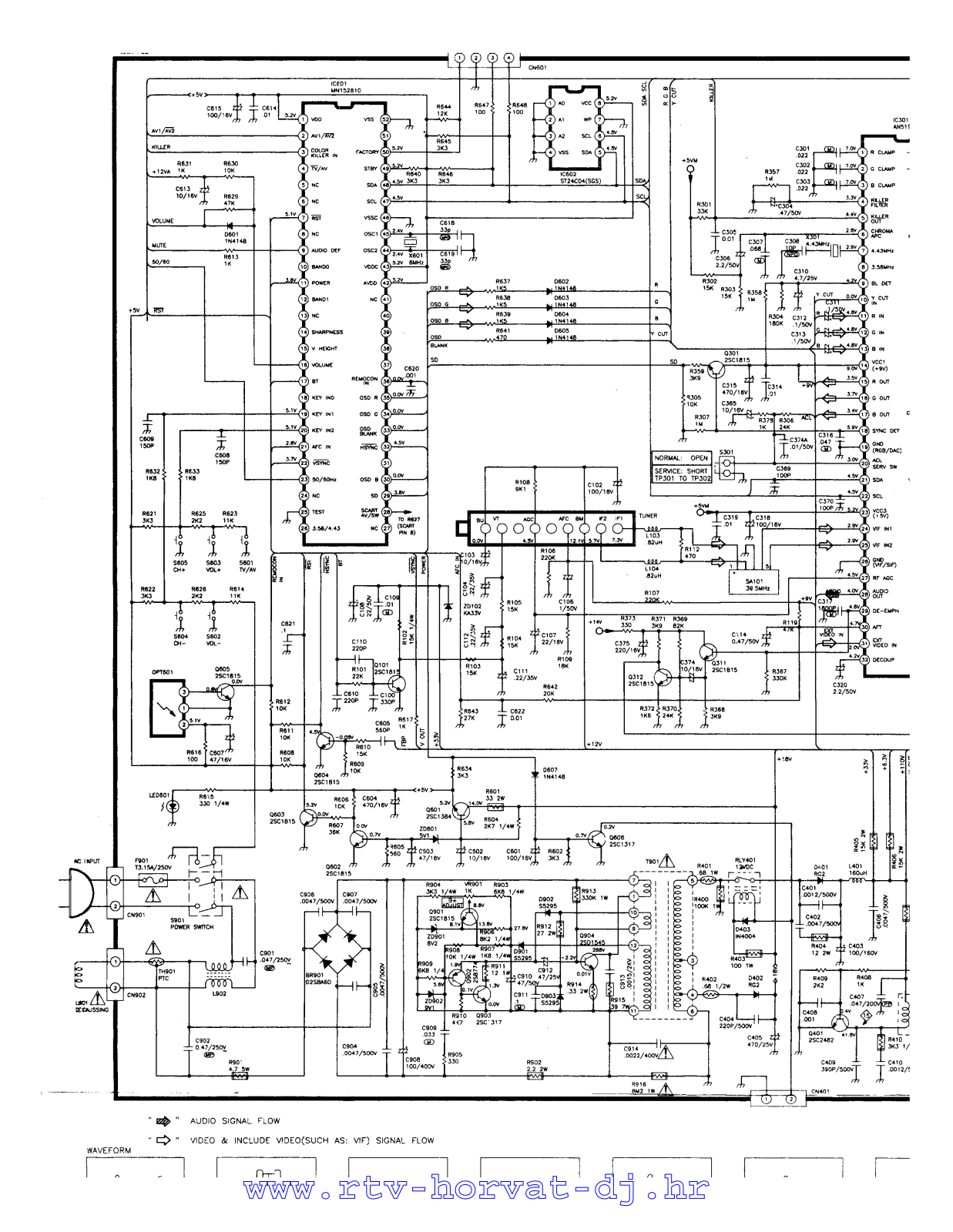 Akai CT2019D Schematic