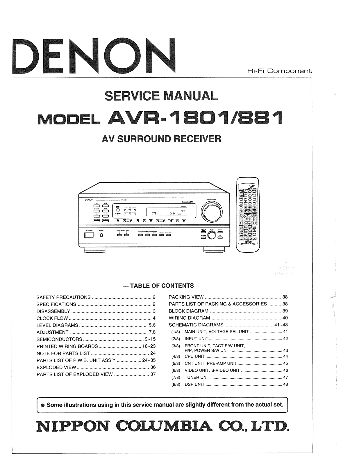 Denon AVR-1801, AVR-881 Service Manual