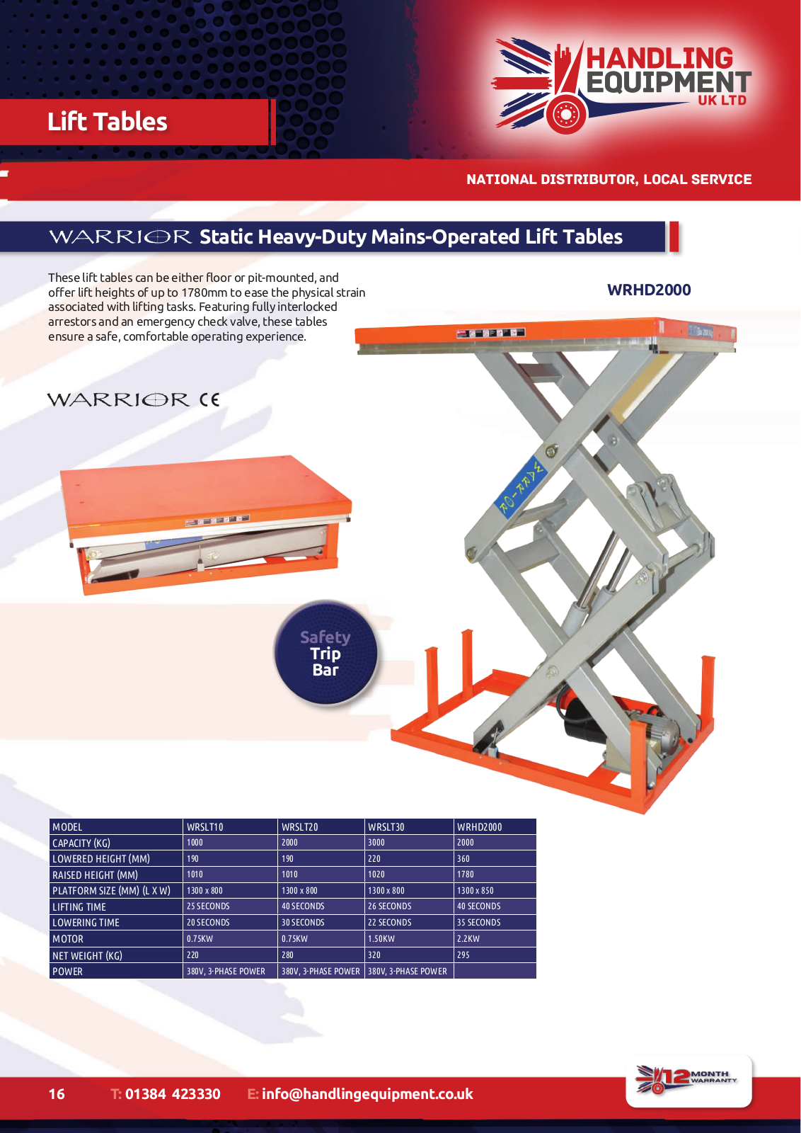 Warrior WRSLT10, WRSLT20, WRSLT30, WRHD2000 User guide - ManualMachine.com