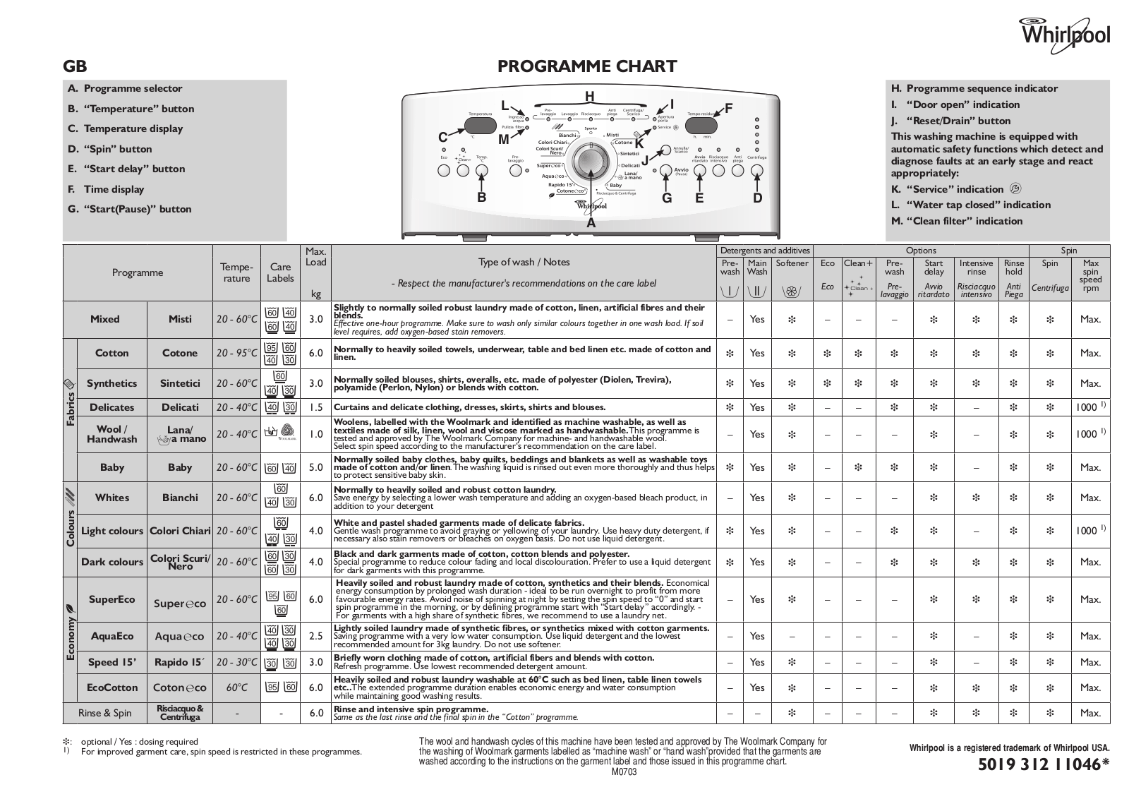 Whirlpool AWE 8630 Product Sheet