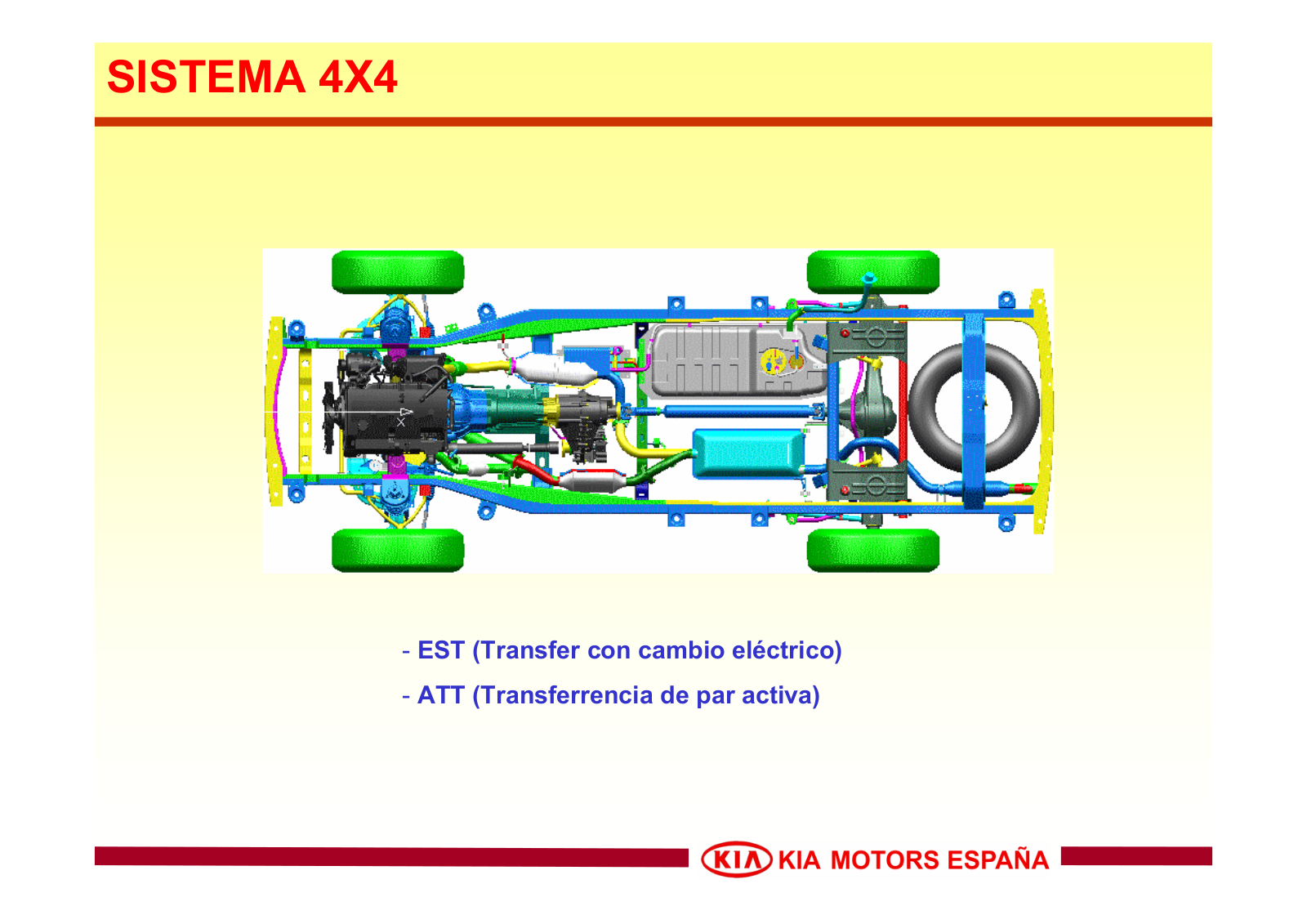 Kia Sorento 4x4 Spanish User Manual