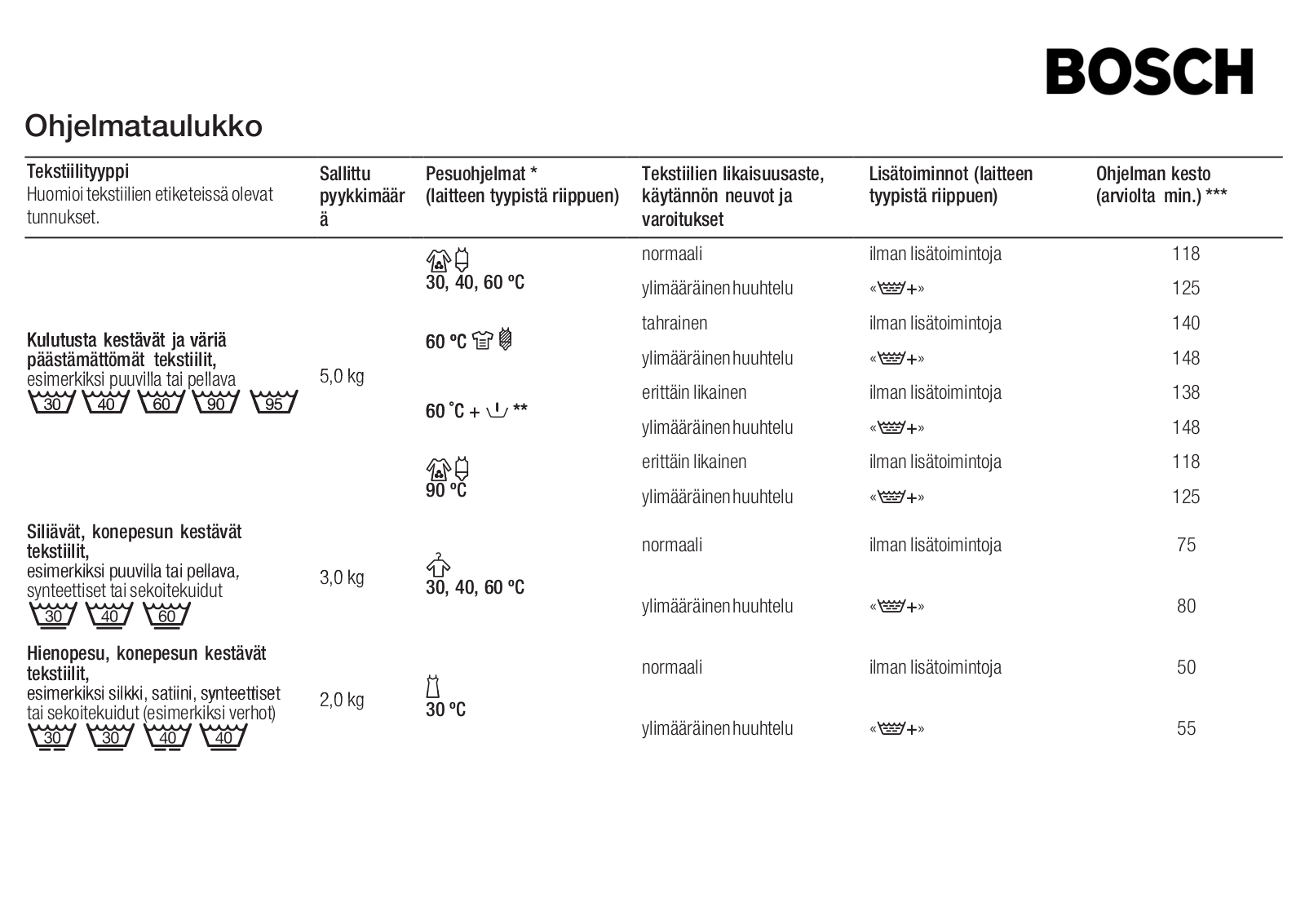 Bosch WFH2062EU, WFH2462FF, WFH2462EU User Manual