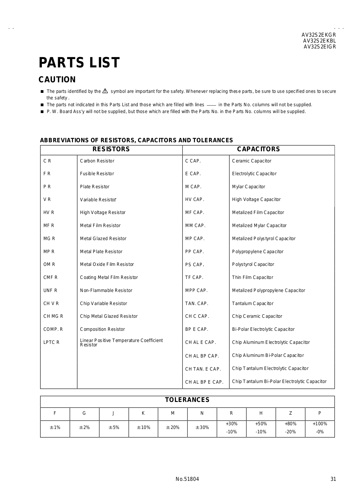 JVC AV32S2EIGR, AV32S2EKBL, AV32SEKGR Parts List