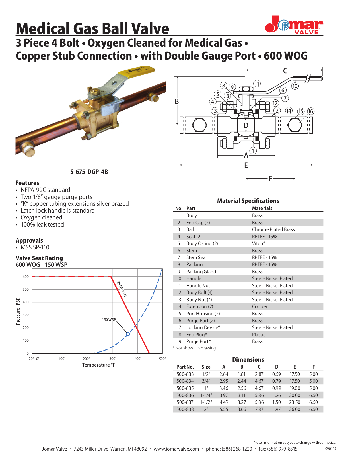 Jomar S-675-DGP-4B User Manual