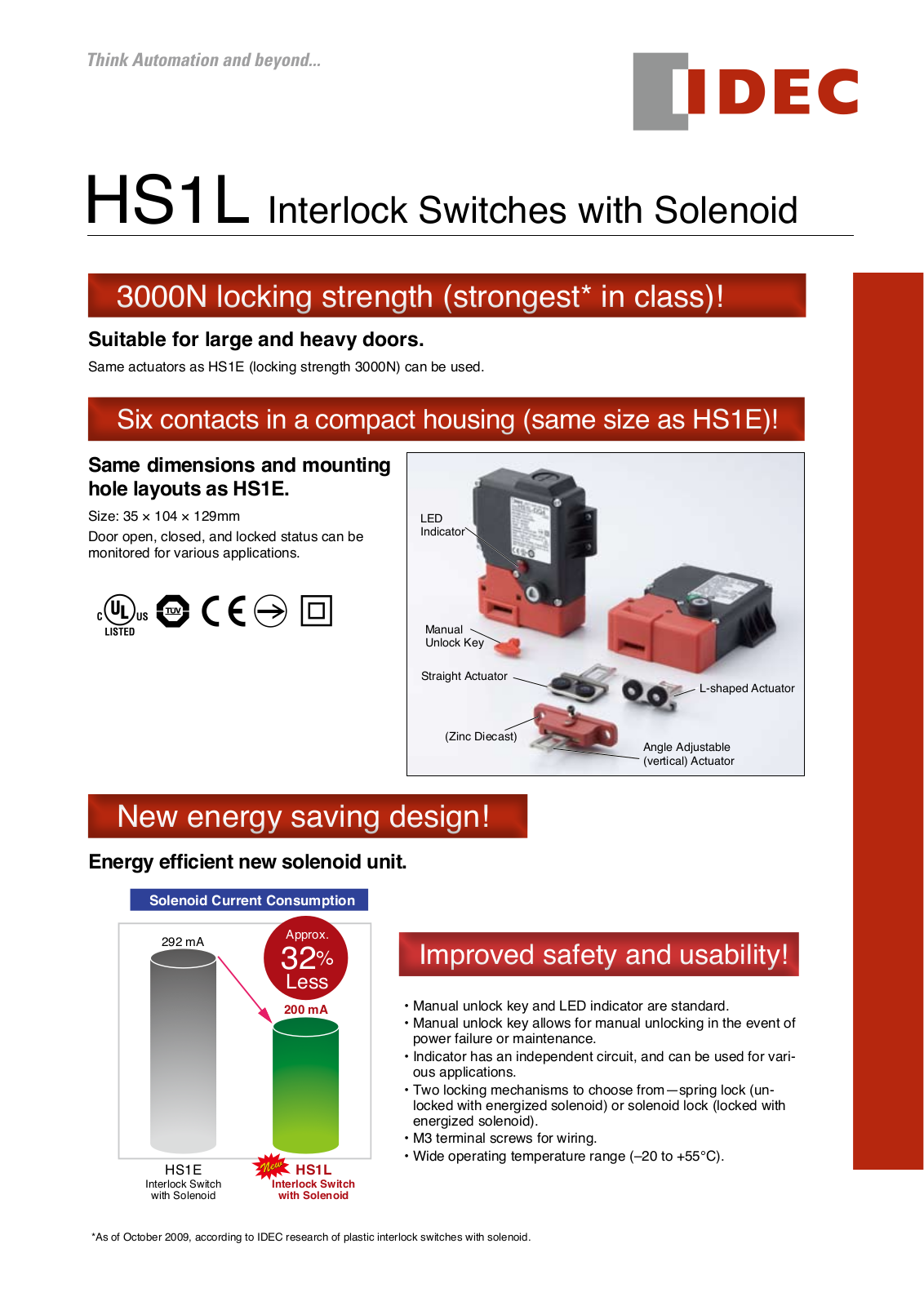 IDEC HS1L Data Sheet