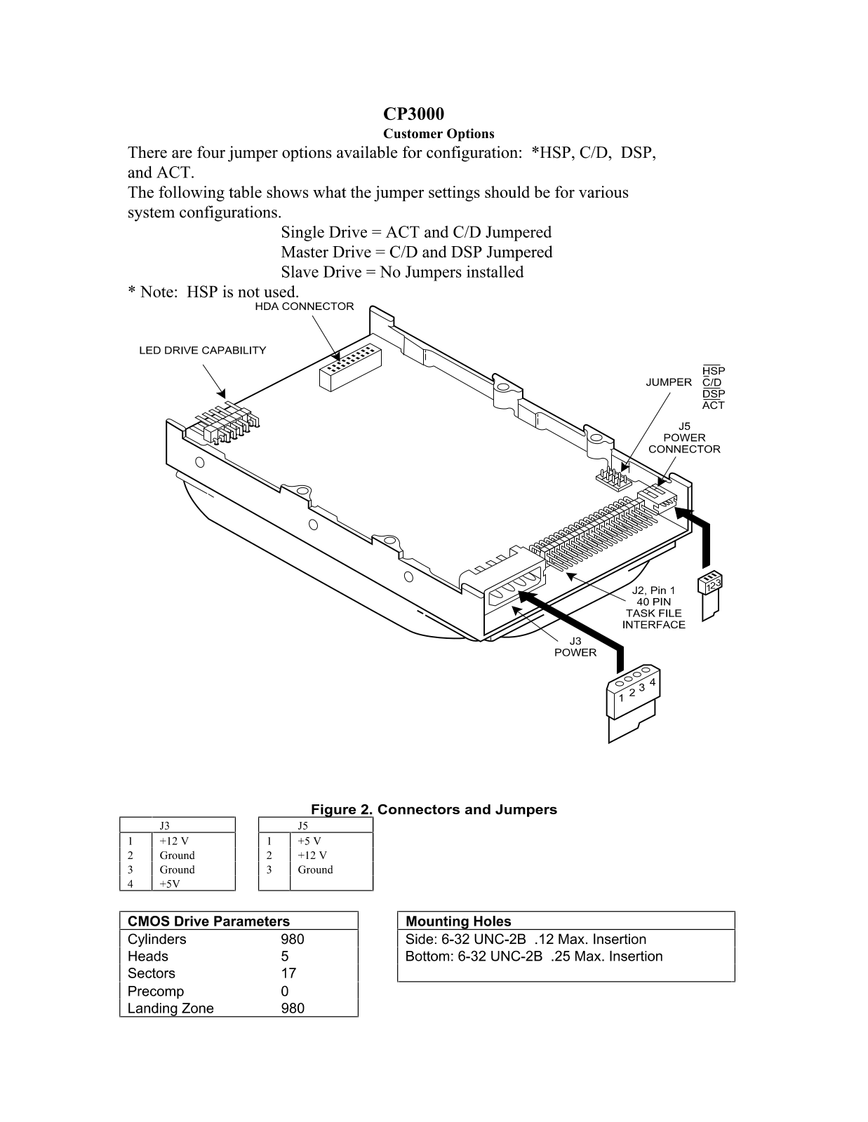 Conner CP3000 User Manual - ManualMachine.com