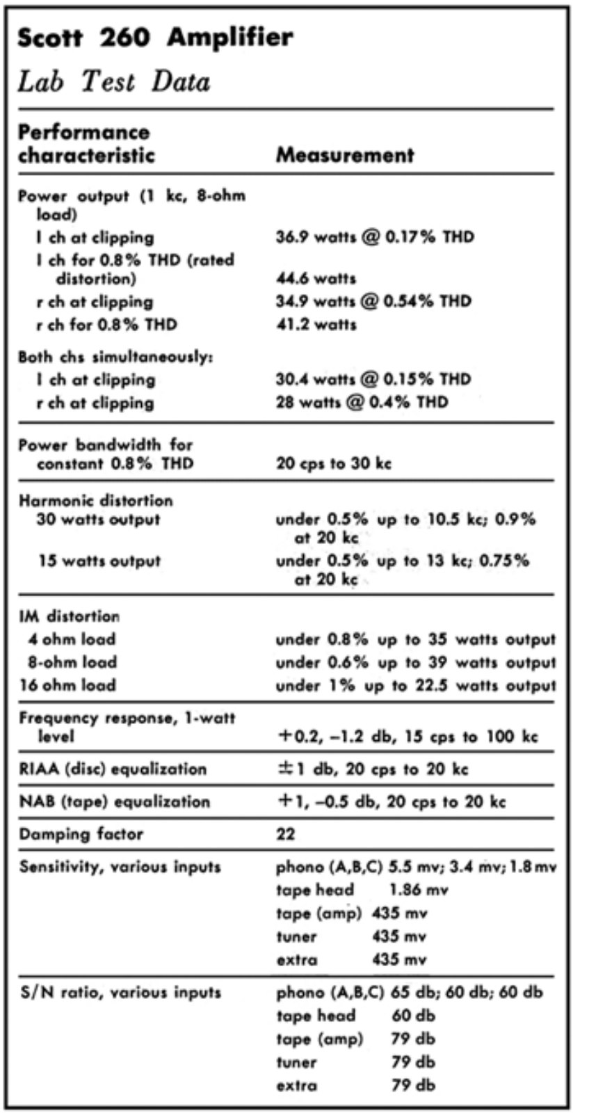 H.H. Scott 260 Schematic