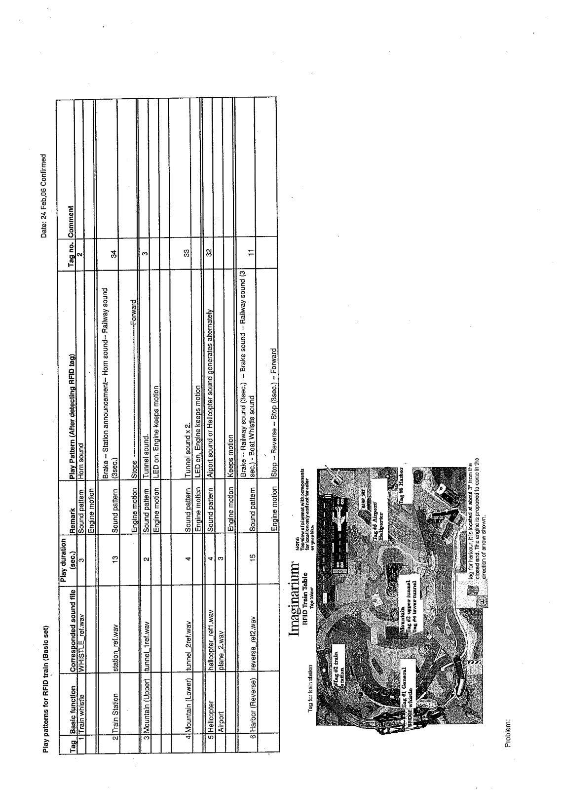 TRU 62081 Users Manual