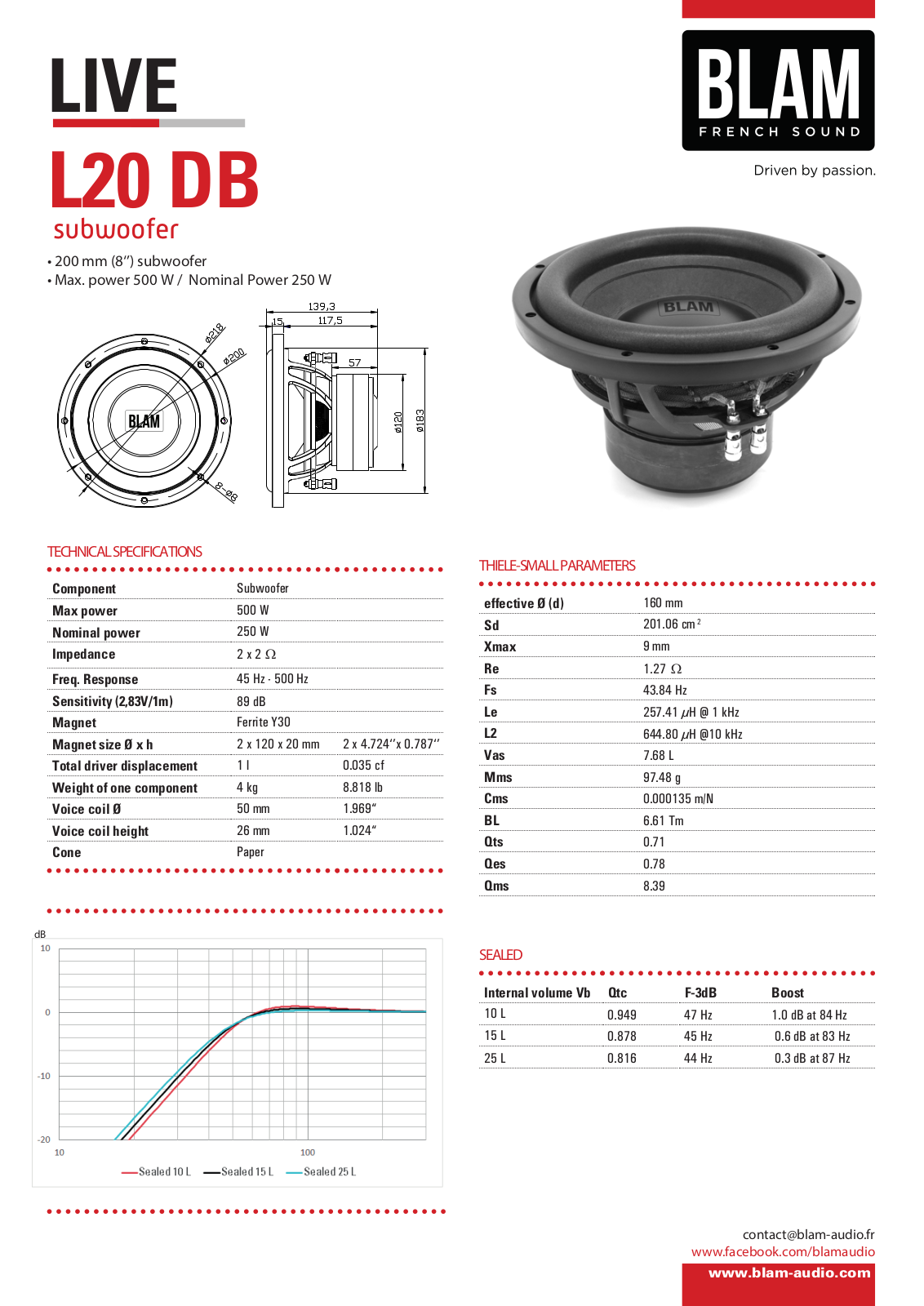 BLAM L20 DB User guide - ManualMachine.com