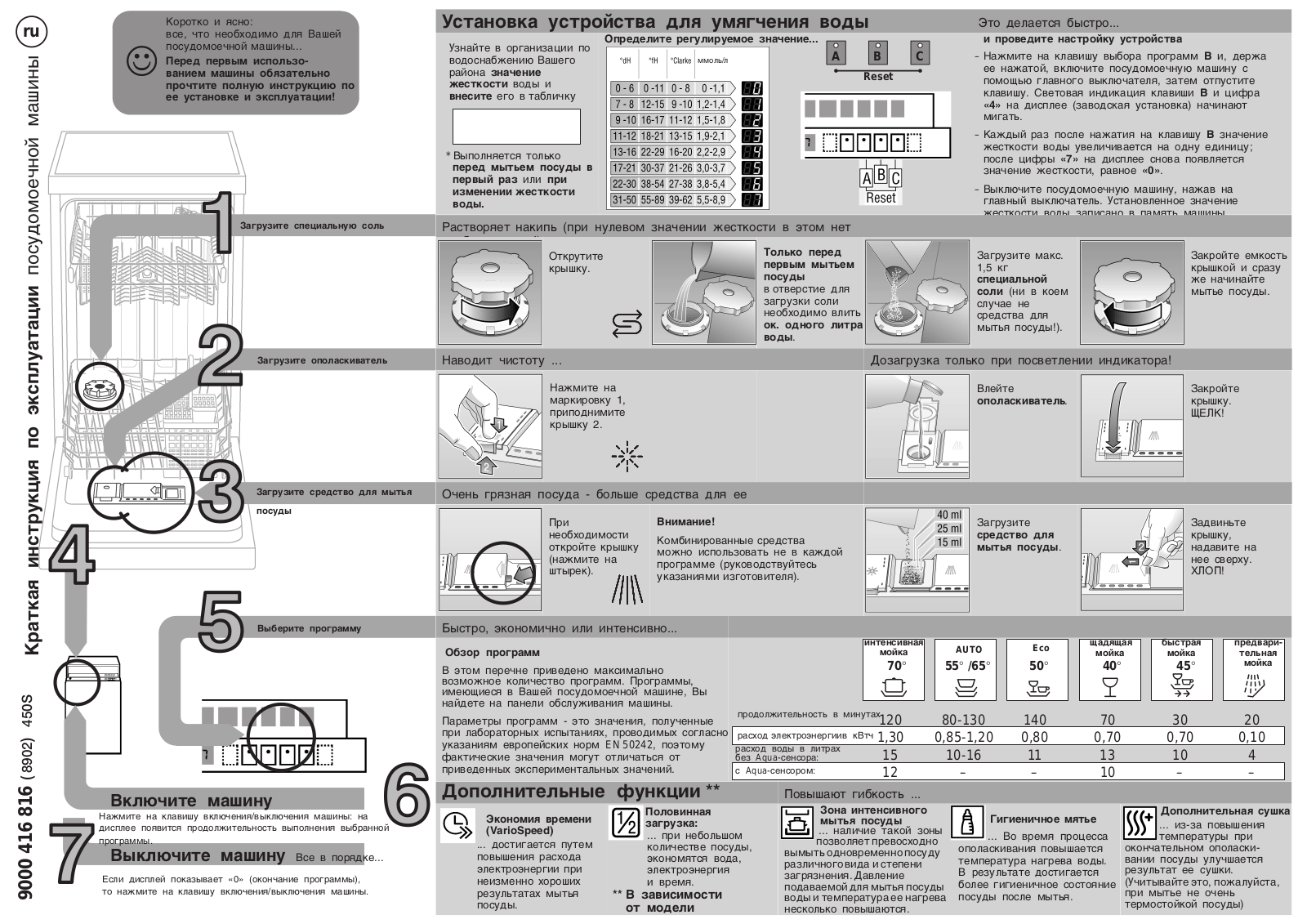 Neff S59T55X3RU, S59T55X2RU User Manual