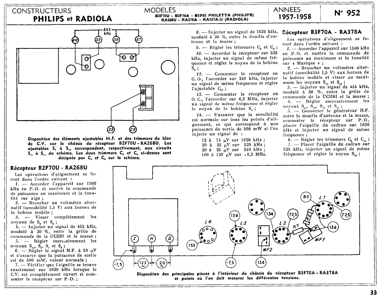 Philips RA268U, RA378A, RA127A-U Schematic