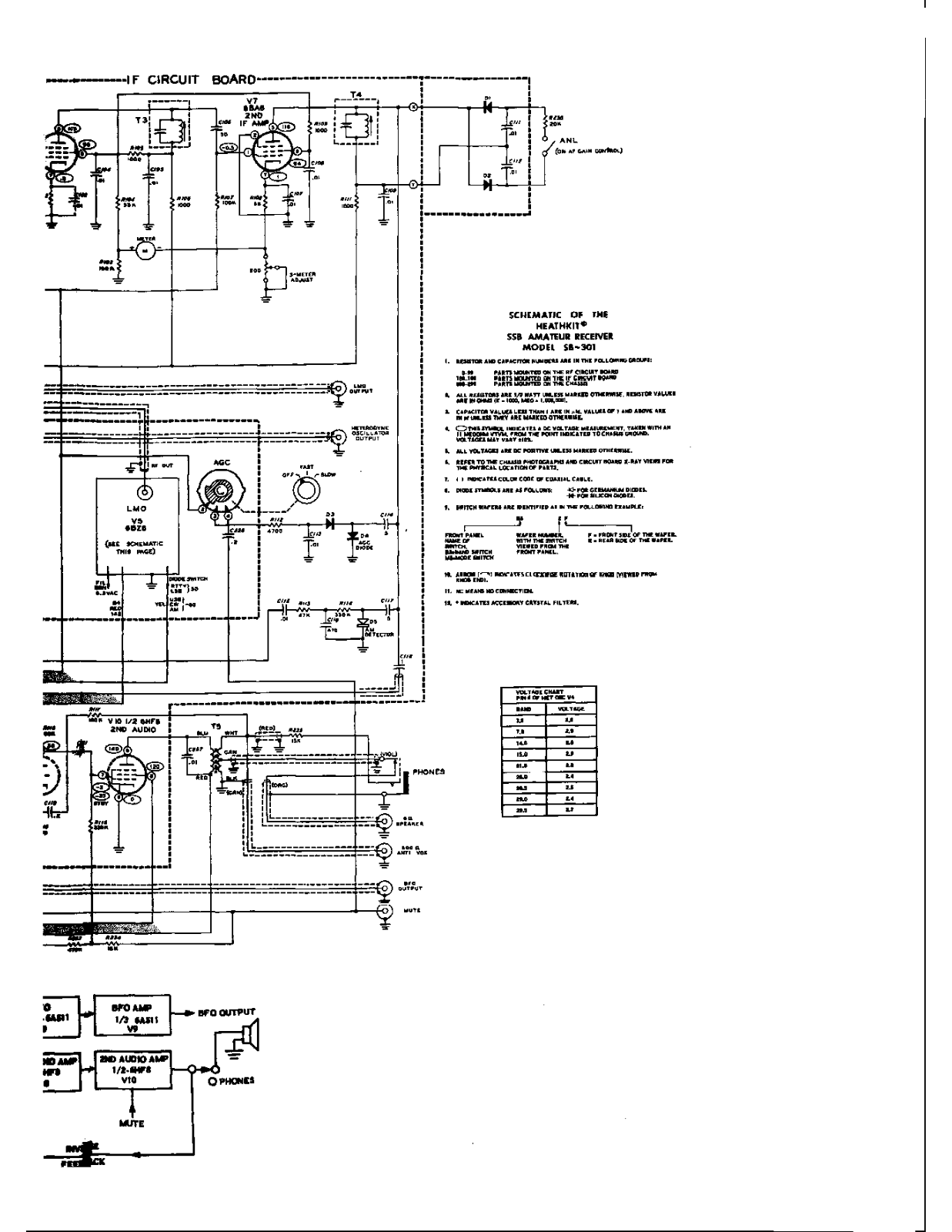 HEATHKIT SB-301 SCHEMATICS