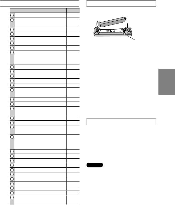 Panasonic SC-PM02 User Manual