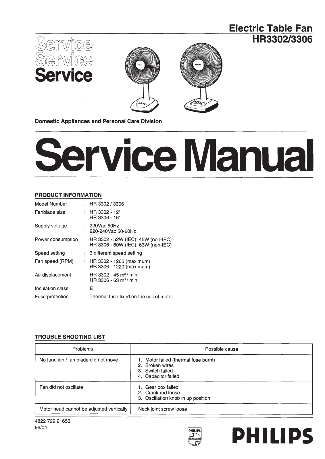 Philips HR3302 Service Manual