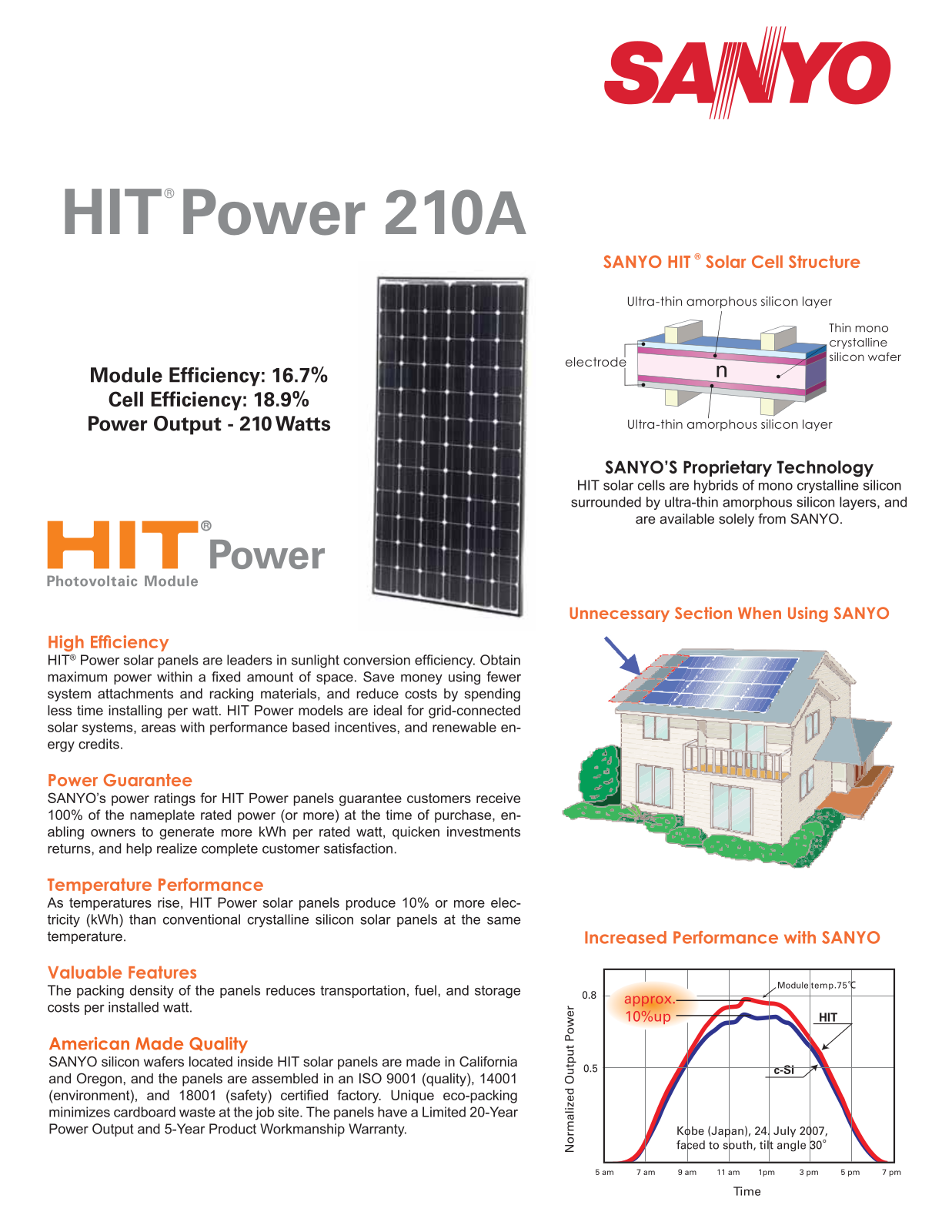 Sanyo HIT Power 210A User Manual